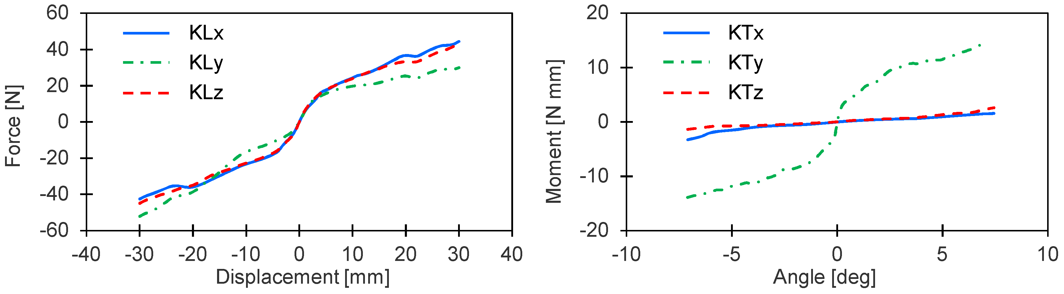 Sensors 20 06636 g006 Sensors 20 06636 g006