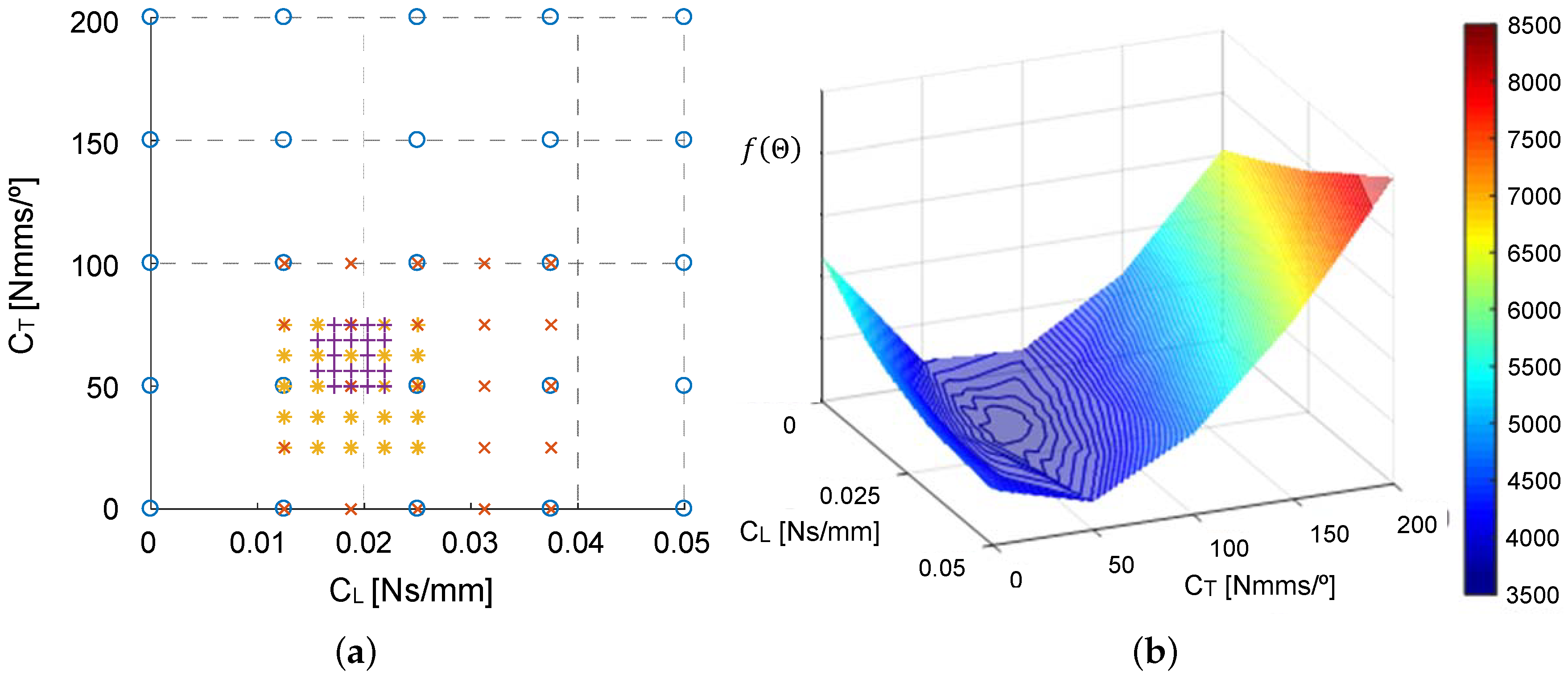 Sensors 20 06636 g007 Sensors 20 06636 g007