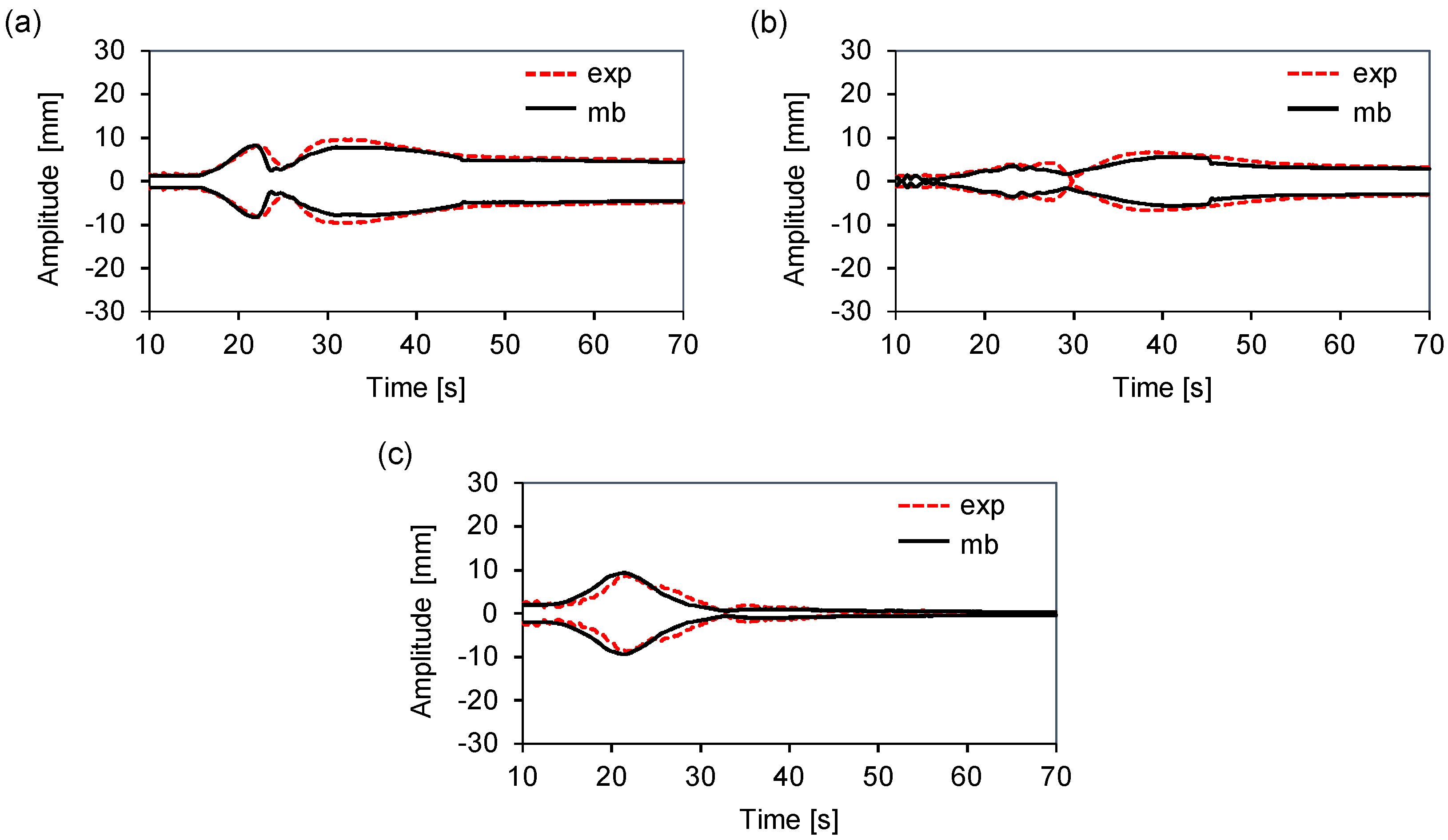 Sensors 20 06636 g008 Sensors 20 06636 g008