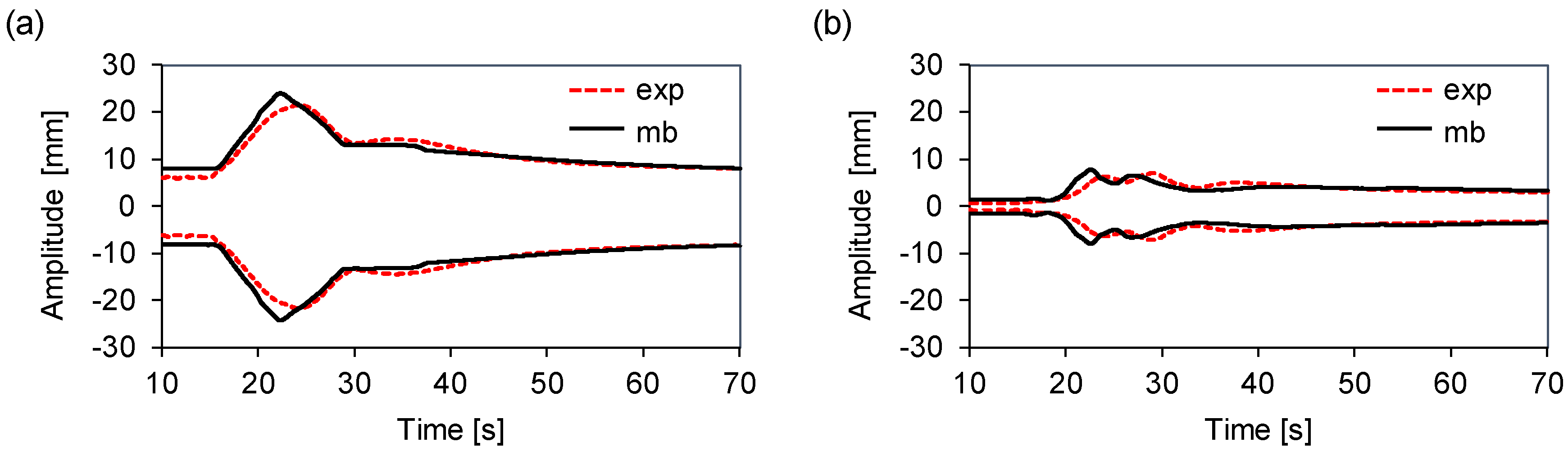 Sensors 20 06636 g009 Sensors 20 06636 g009