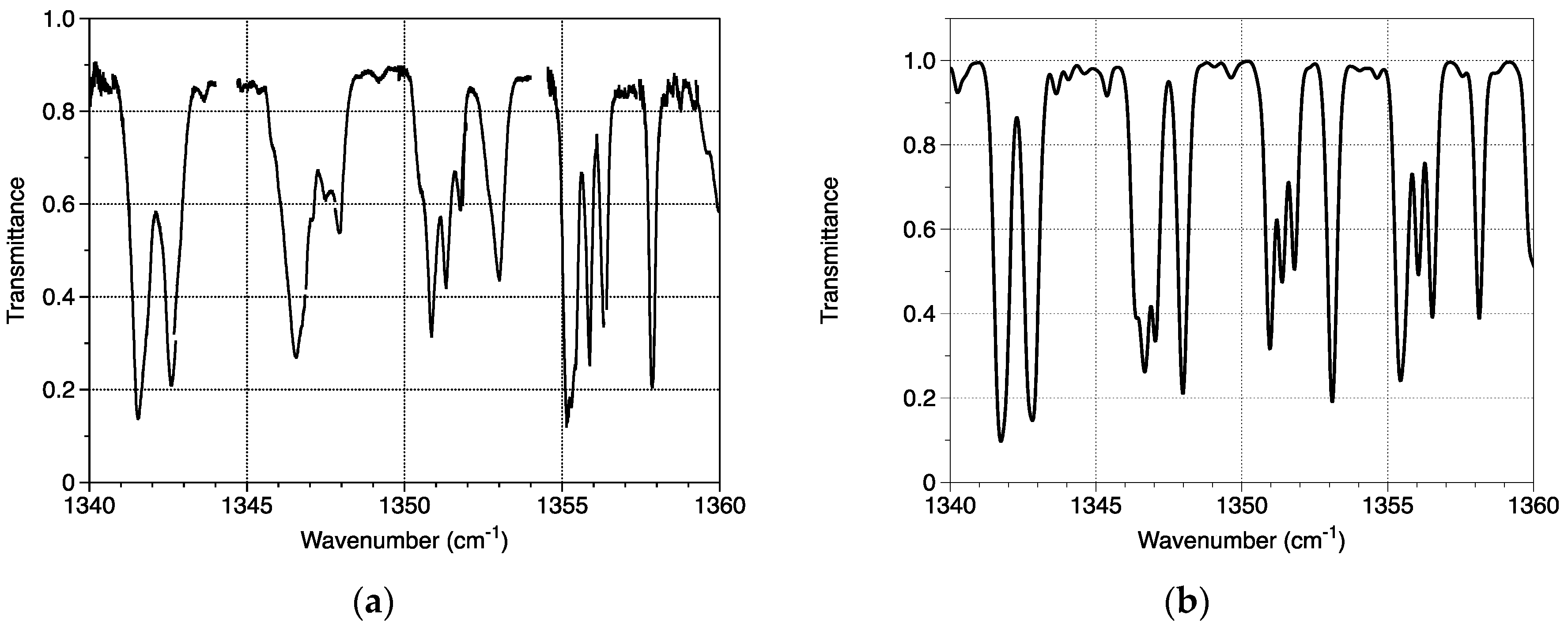 Sensors 20 06650 g005