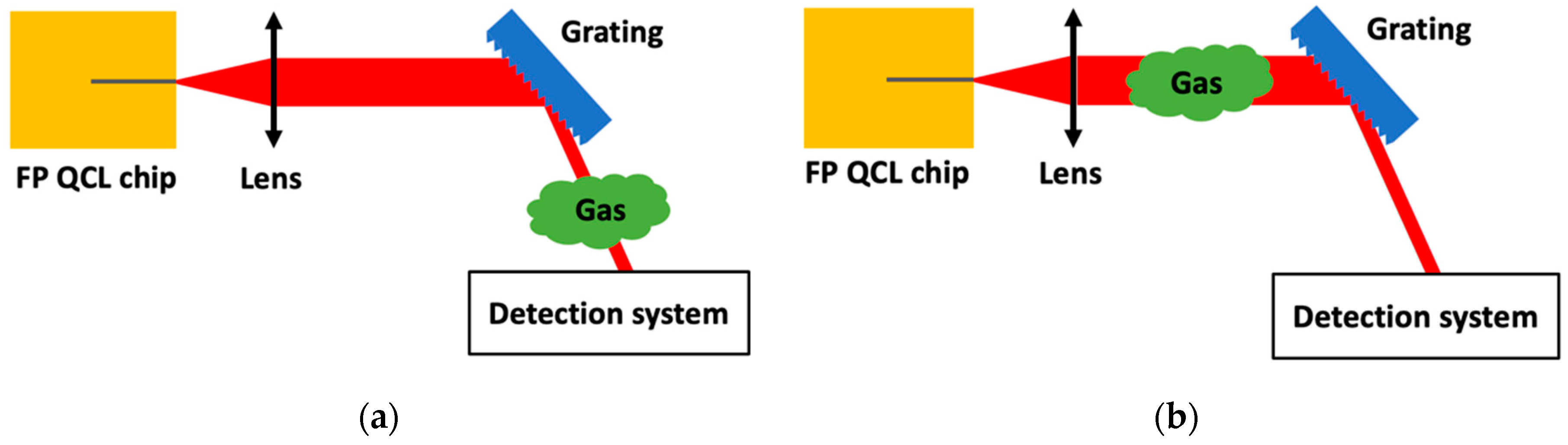 Sensors 20 06650 g008