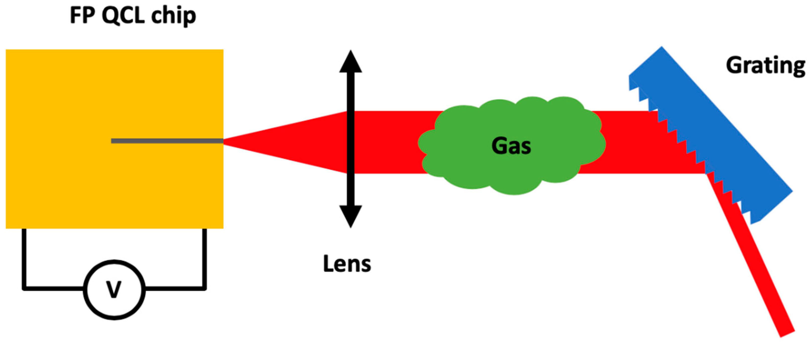 Sensors 20 06650 g009