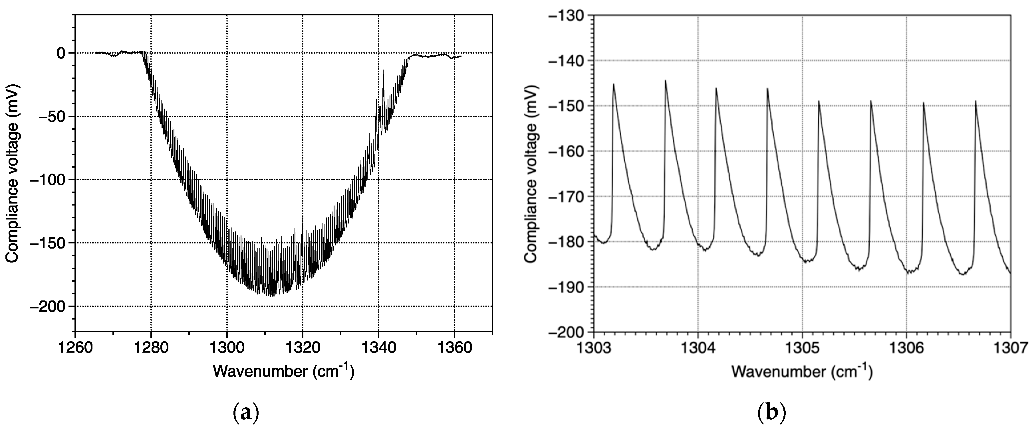 Sensors 20 06650 g010
