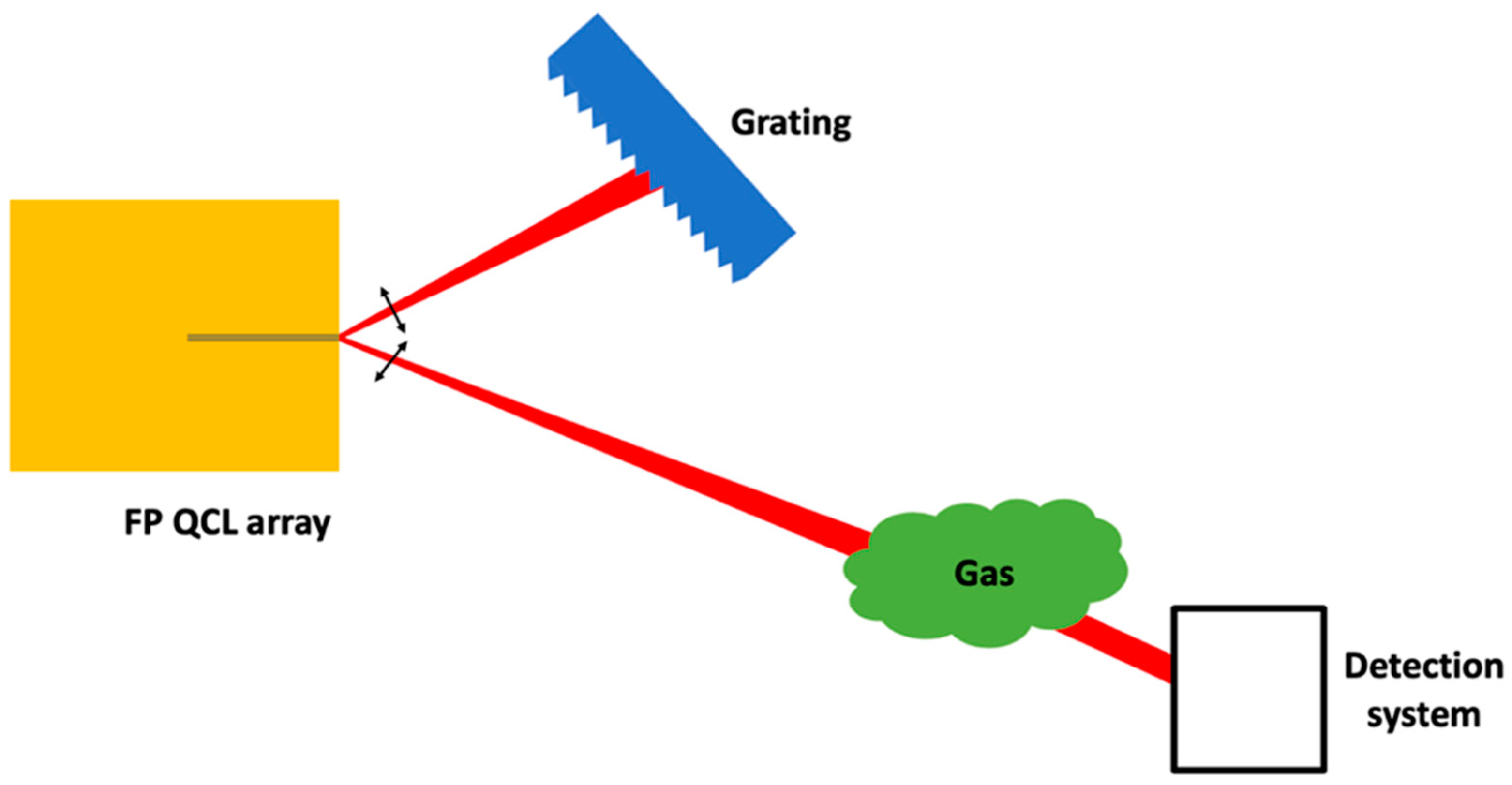 Sensors 20 06650 g012