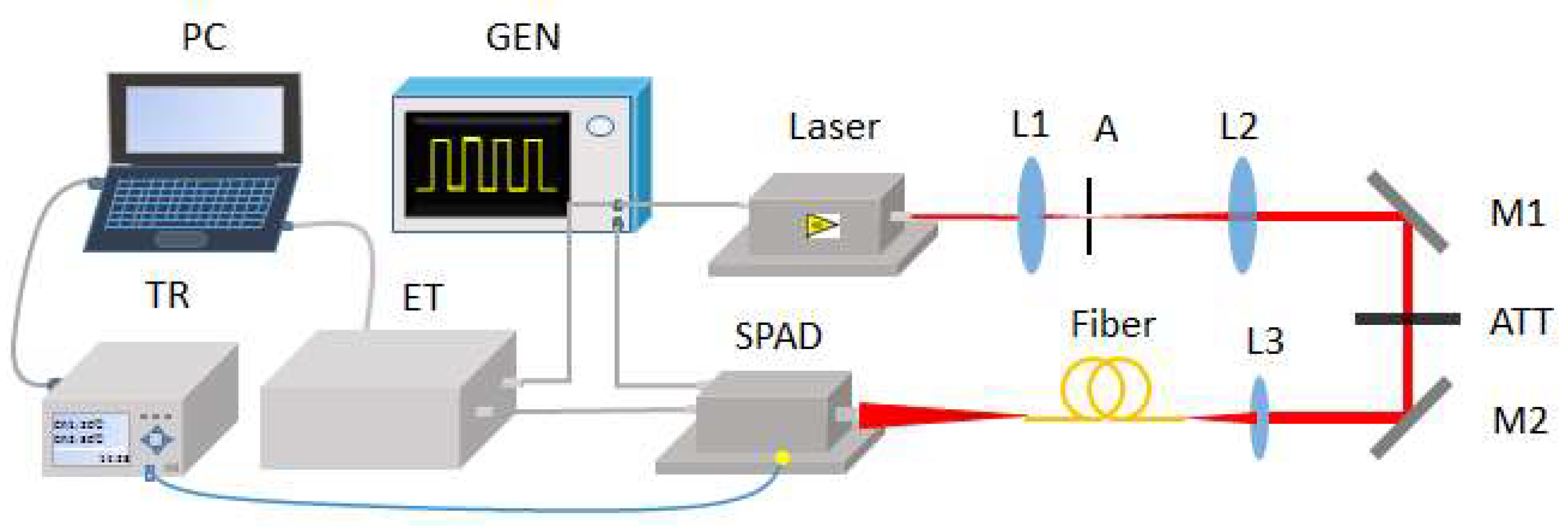 Sensors 20 06655 g001