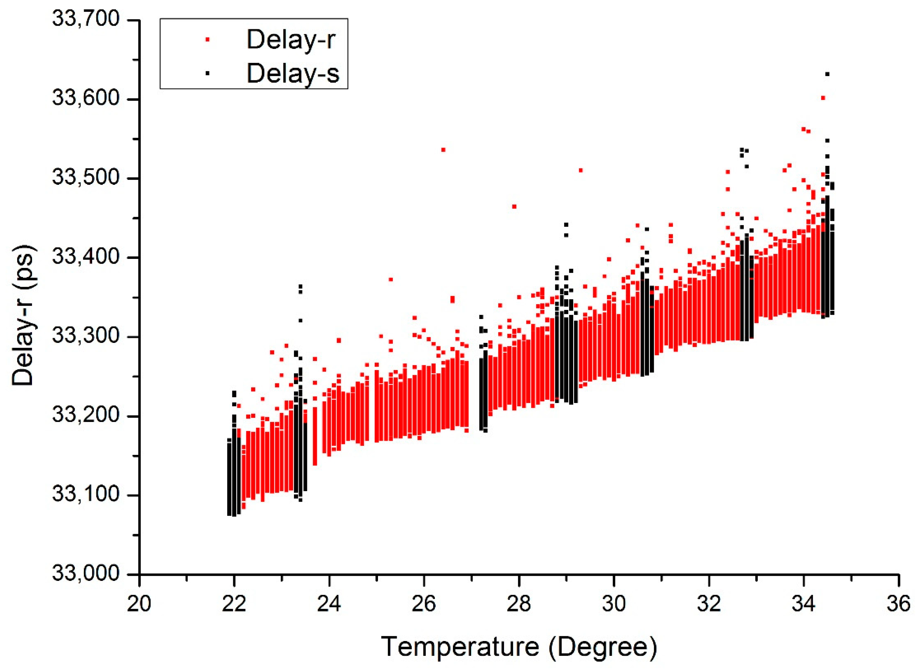 Sensors 20 06655 g003