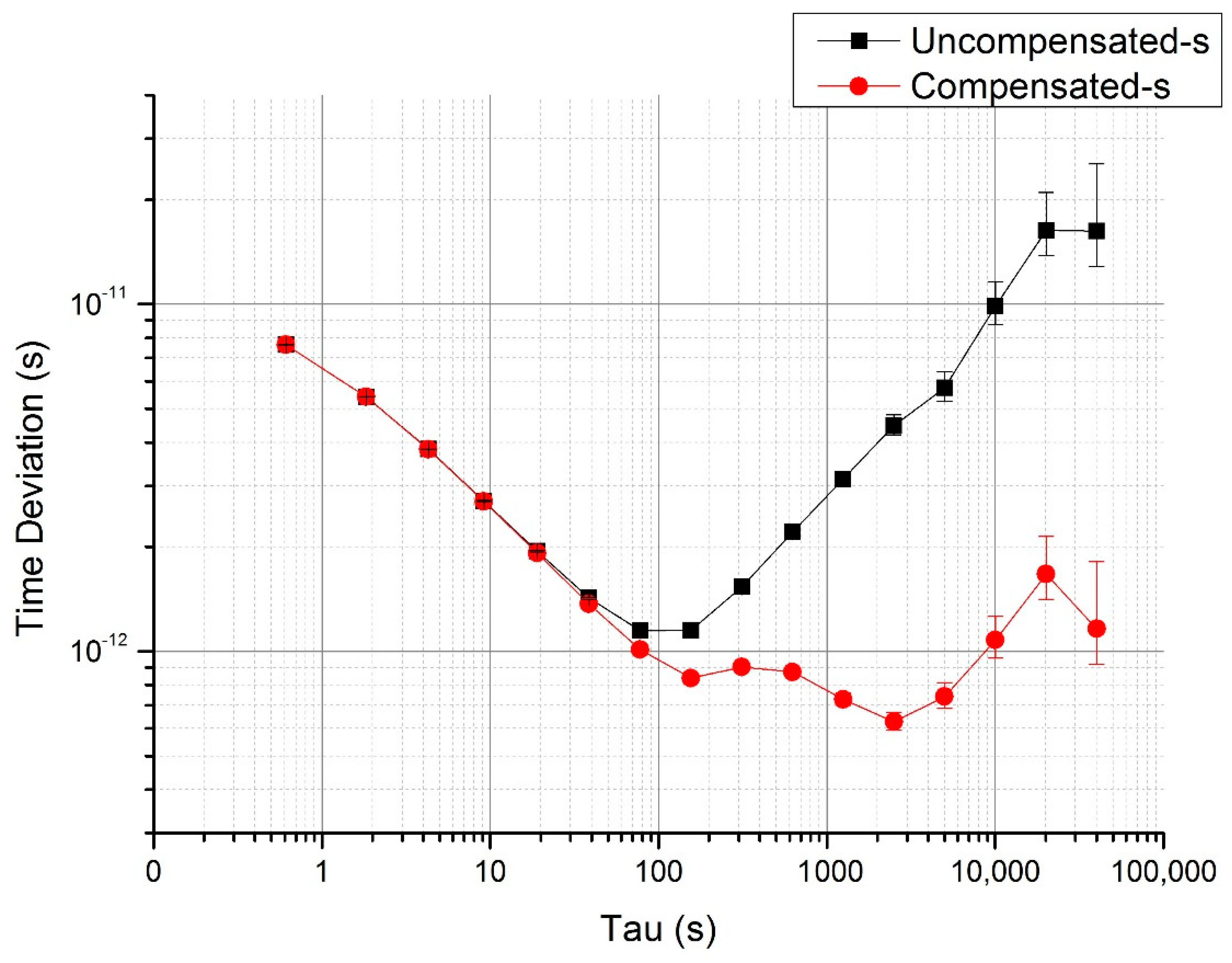 Sensors 20 06655 g005