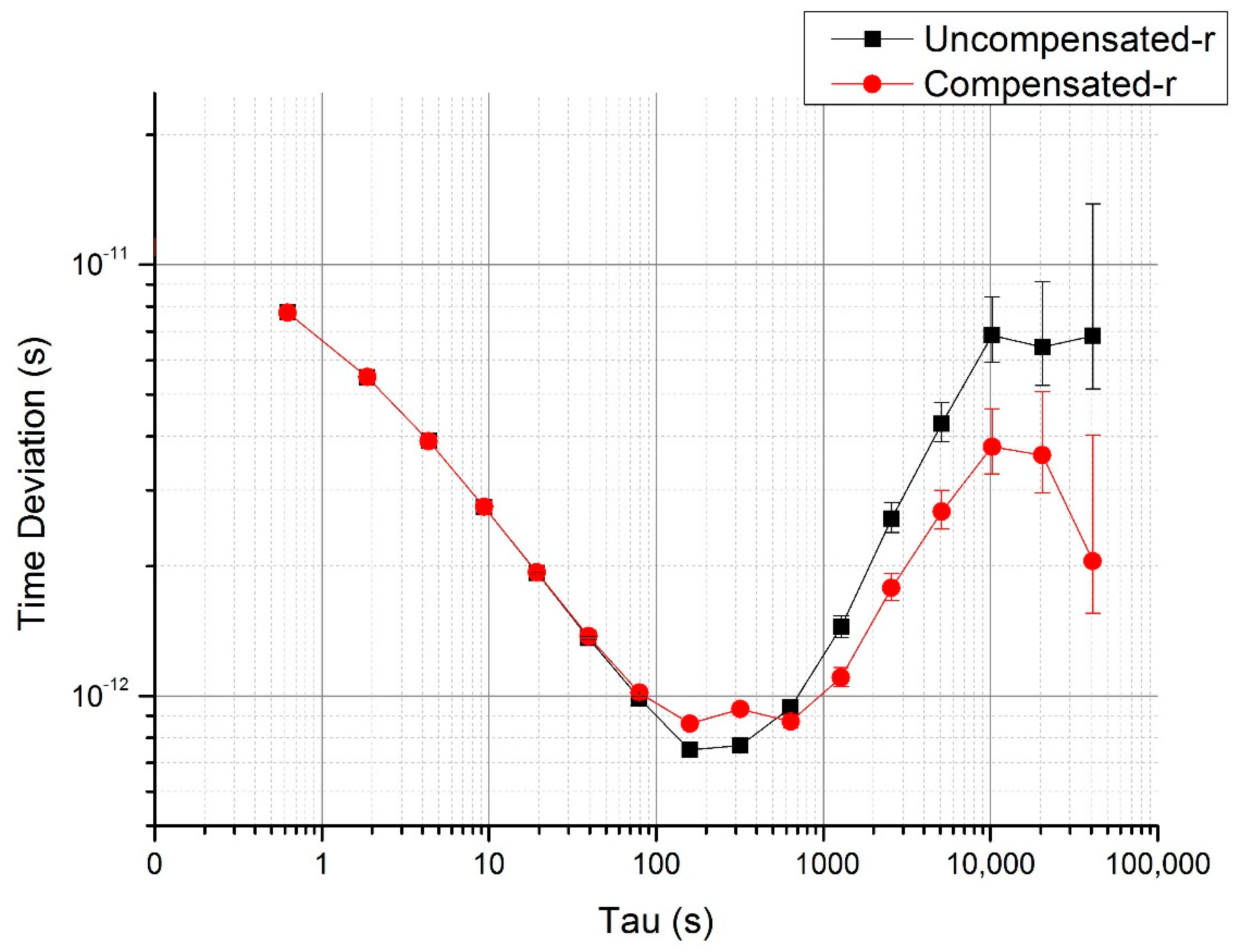 Sensors 20 06655 g007