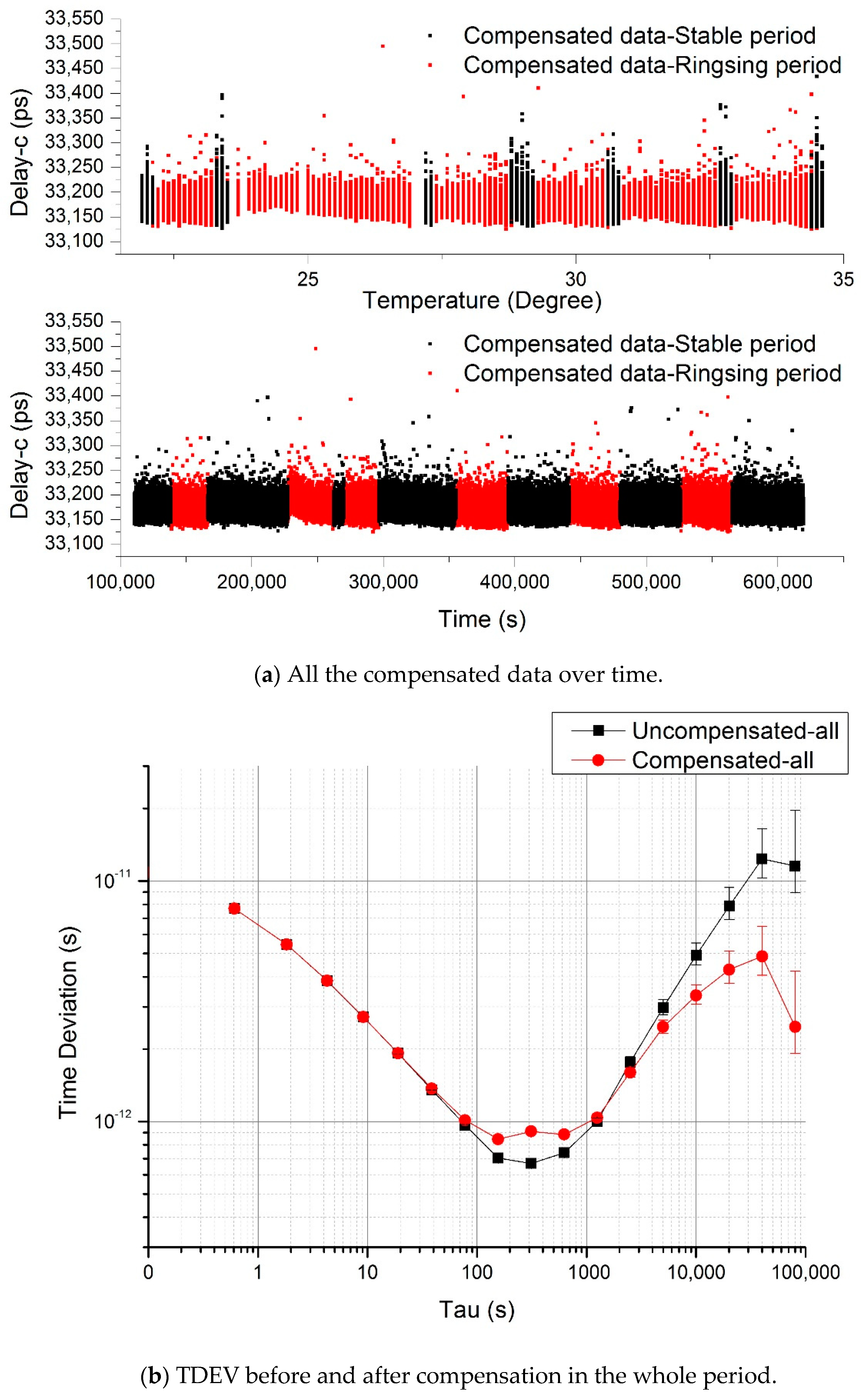 Sensors 20 06655 g008