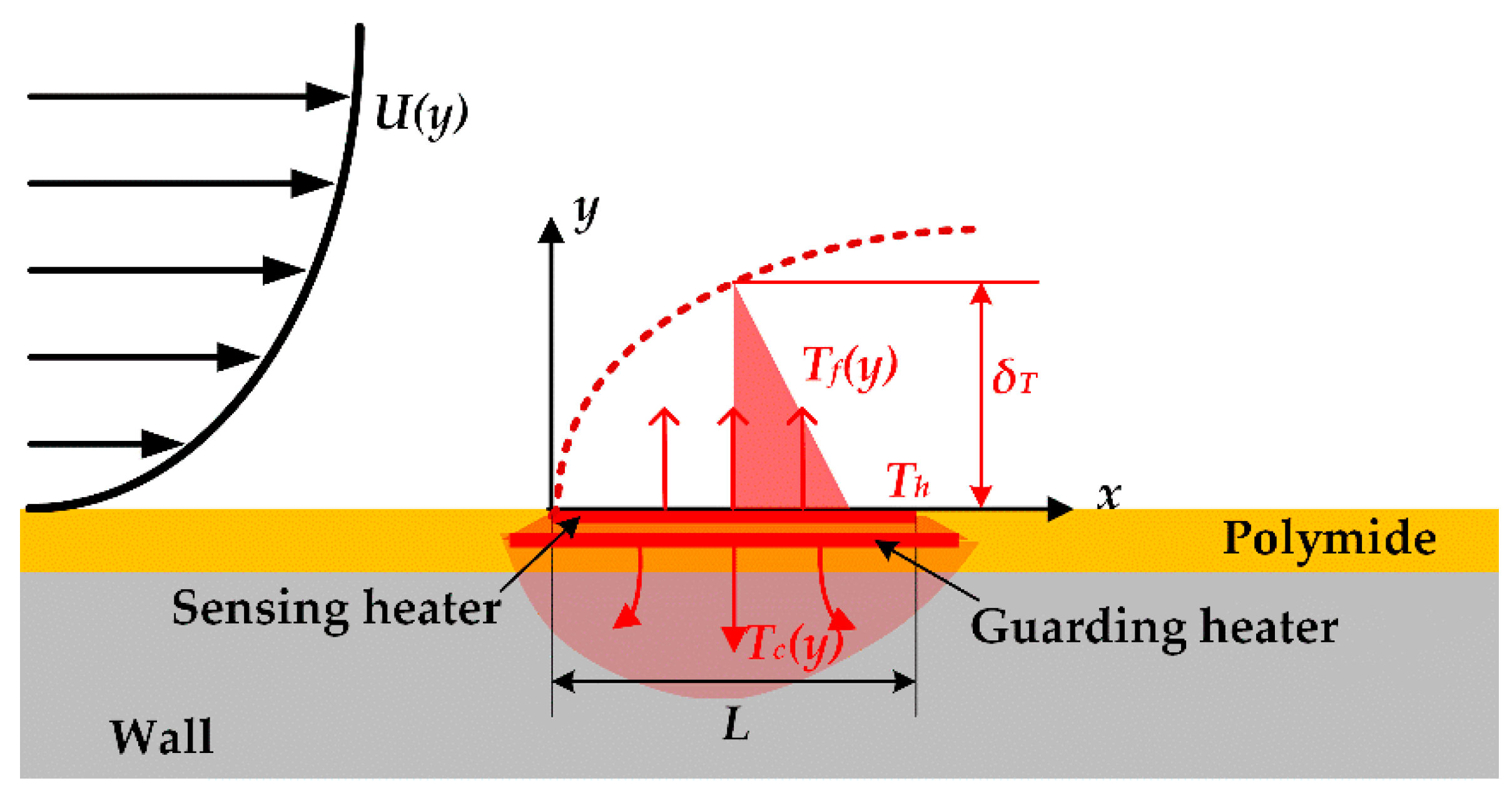 Sensors 20 06657 g001