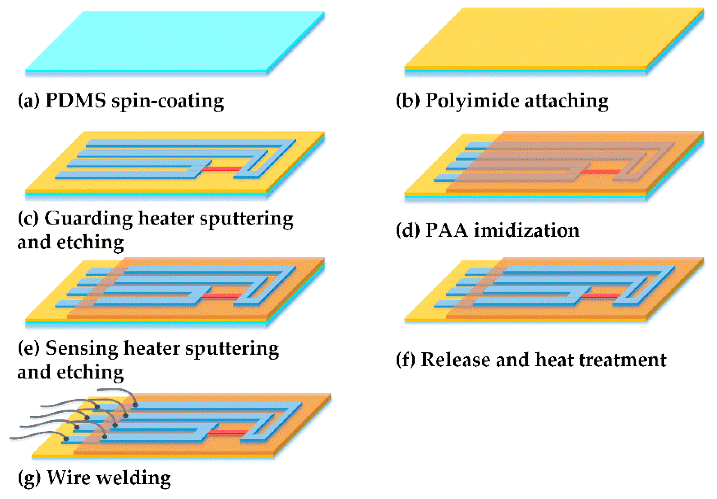 Sensors 20 06657 g003