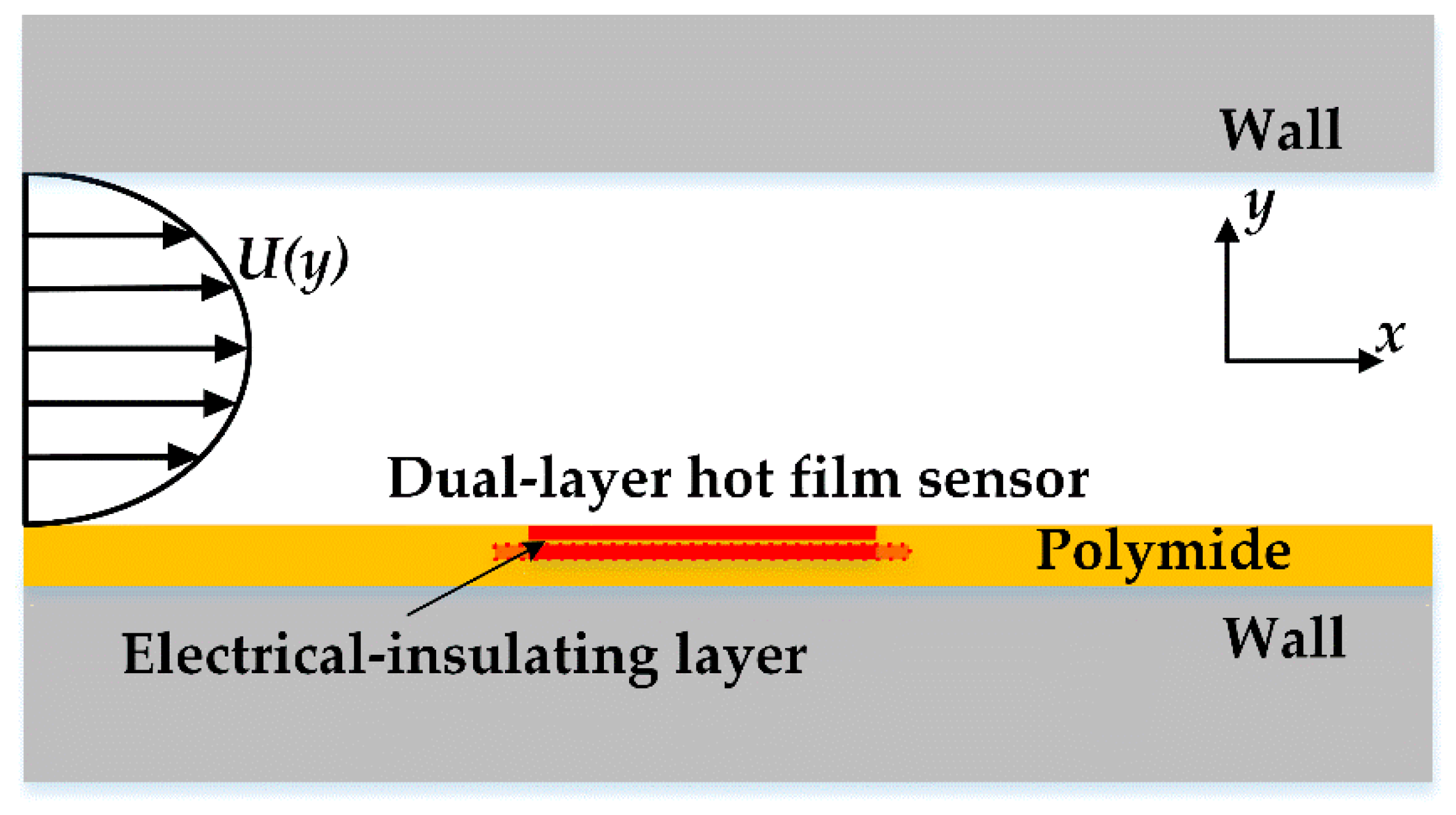 Sensors 20 06657 g005