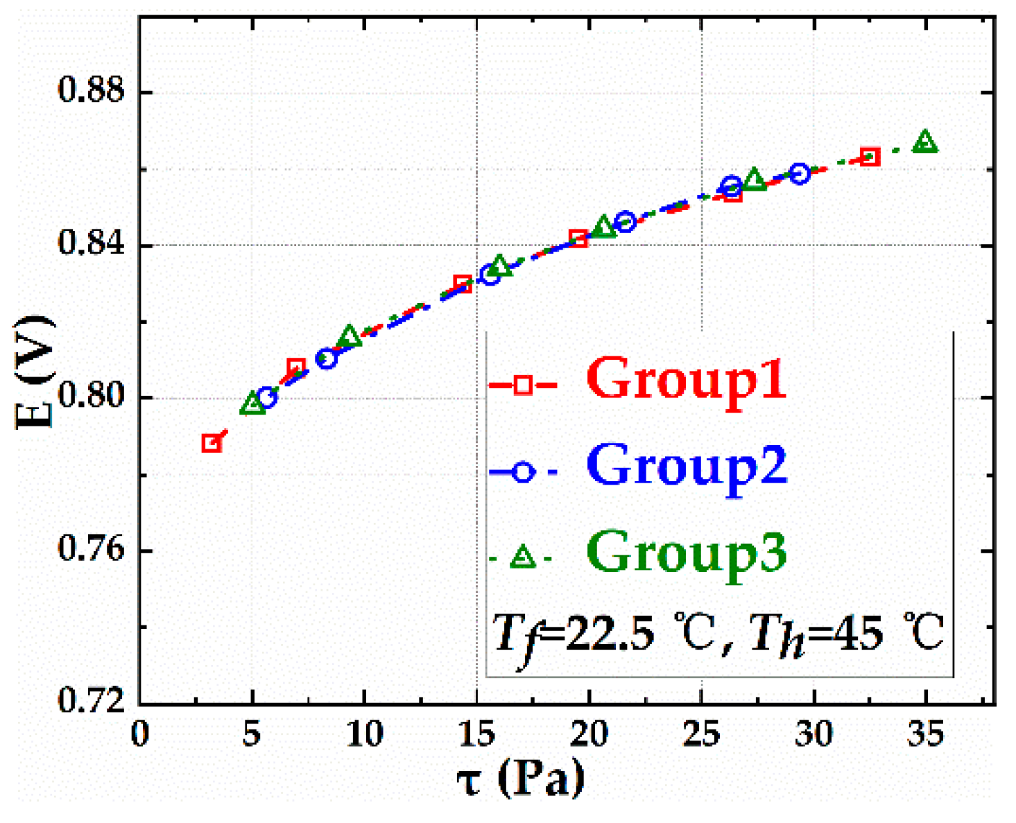Sensors 20 06657 g006