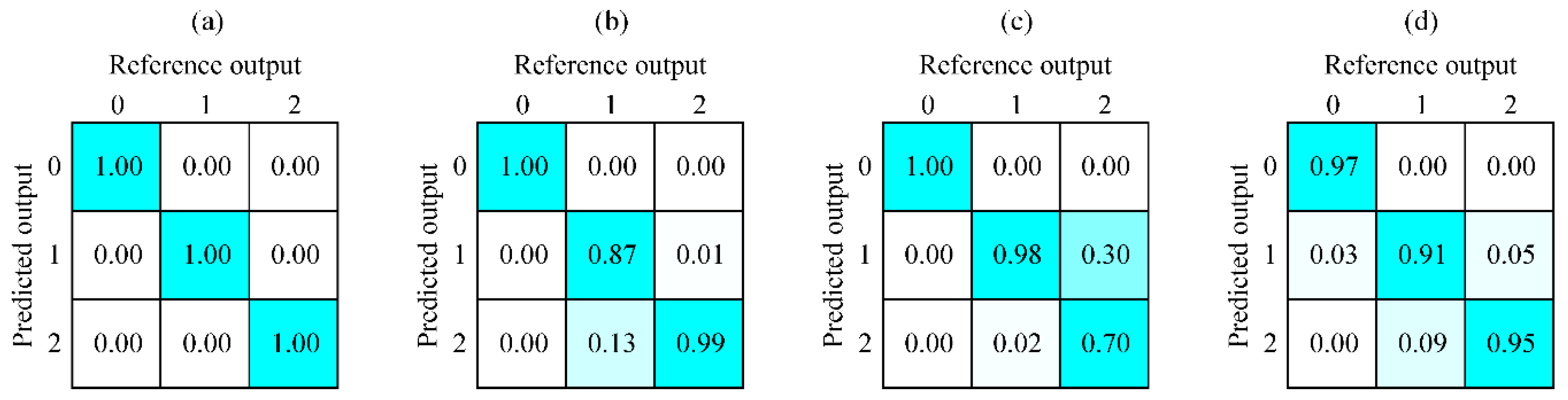 Sensors 20 06658 g005
