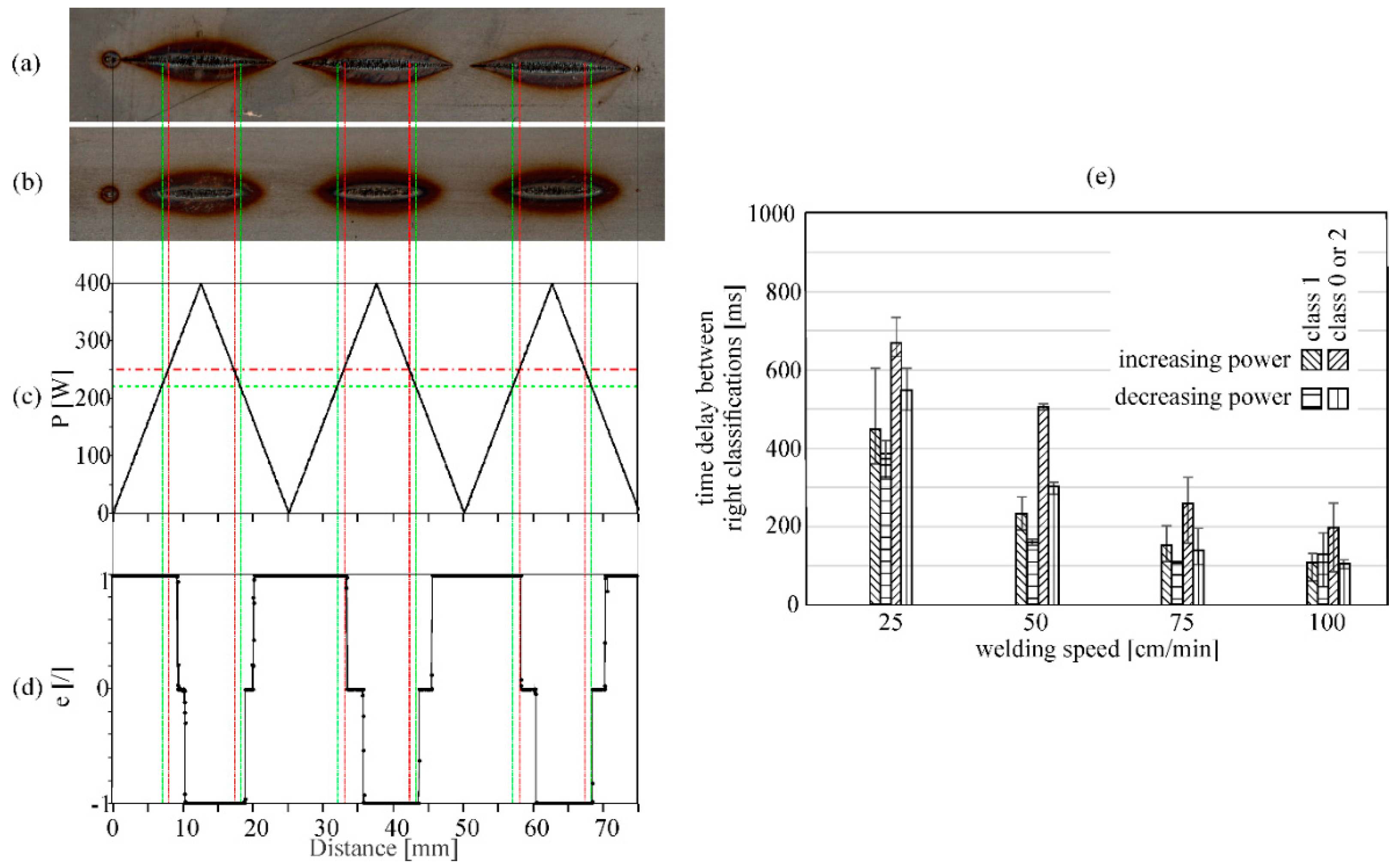 Sensors 20 06658 g006