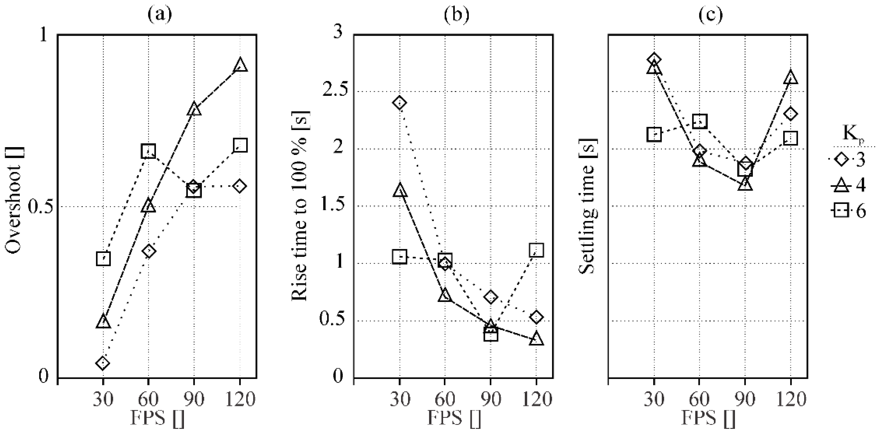 Sensors 20 06658 g010