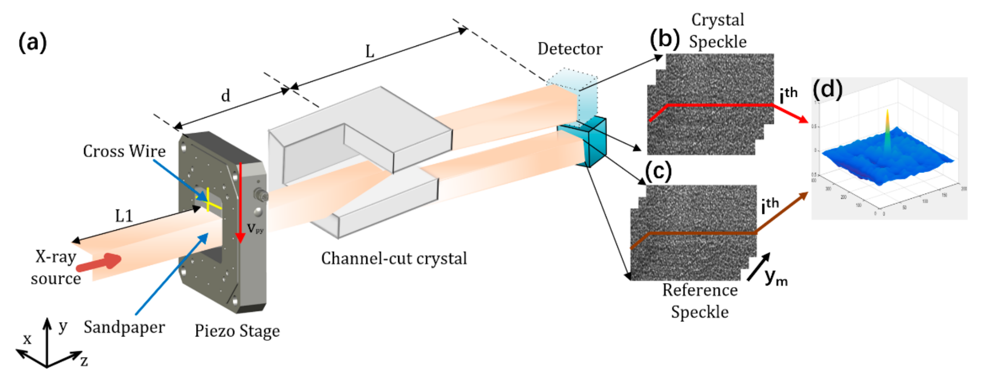 Sensors 20 06660 g001