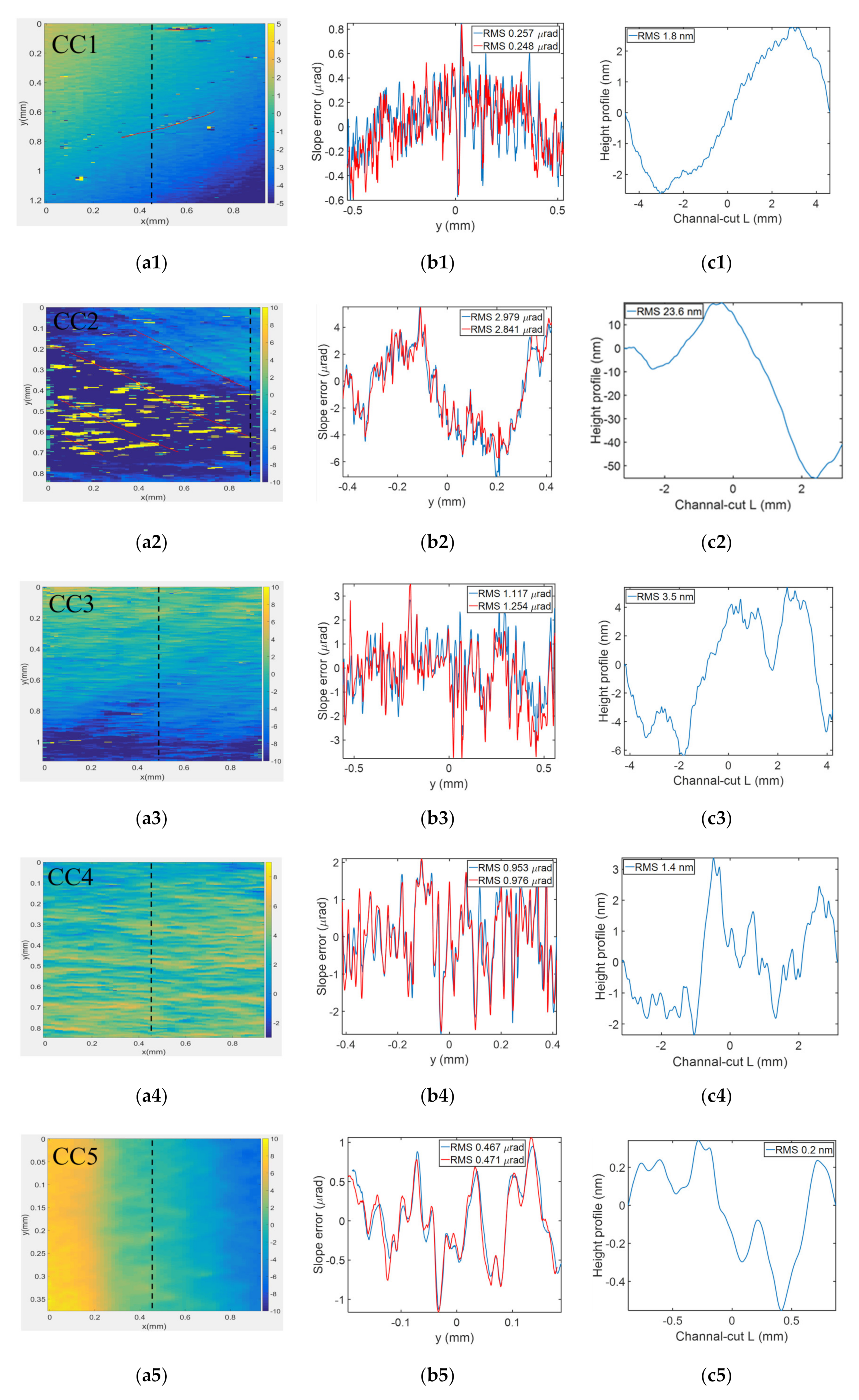 Sensors 20 06660 g003