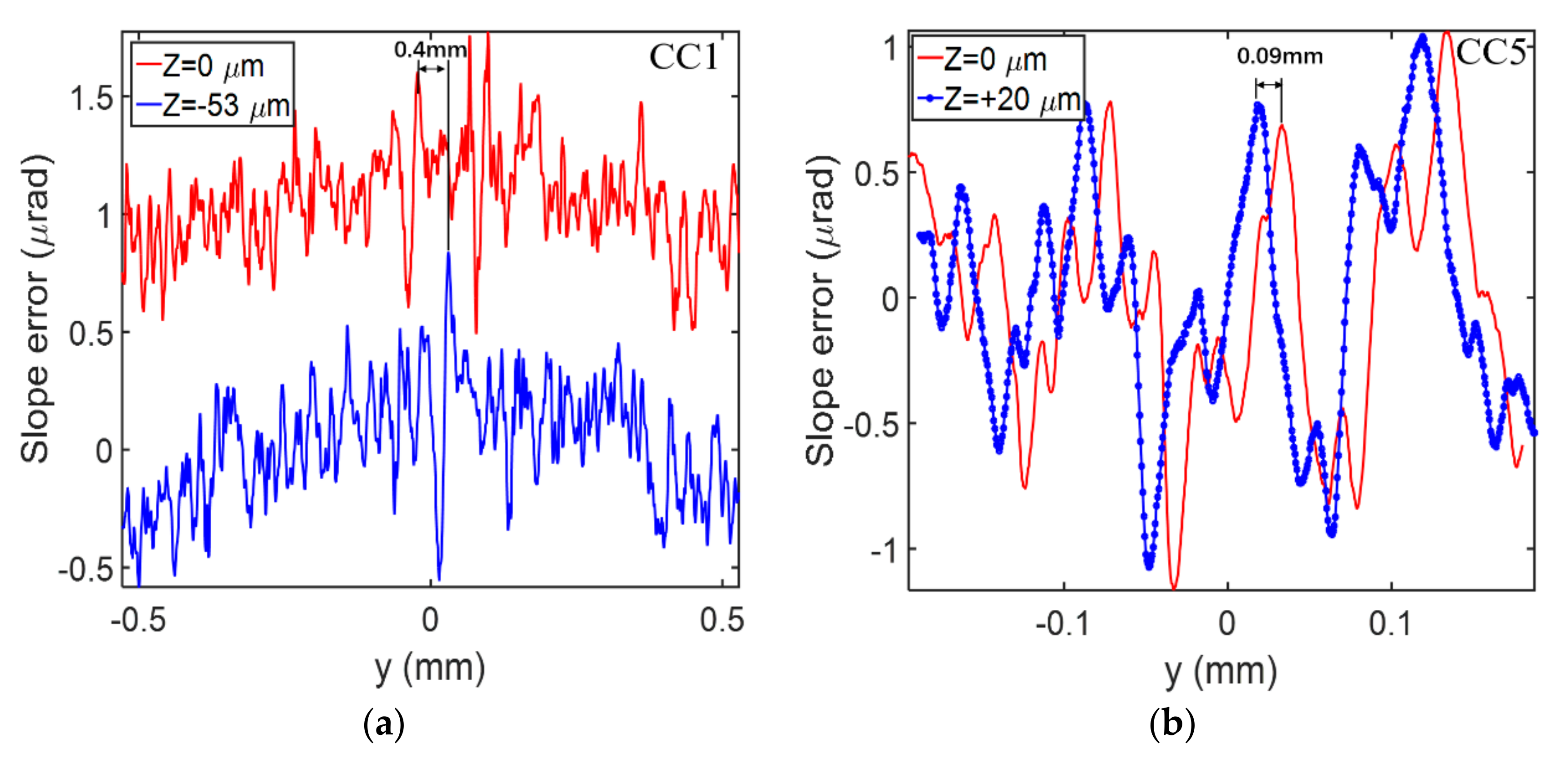 Sensors 20 06660 g004