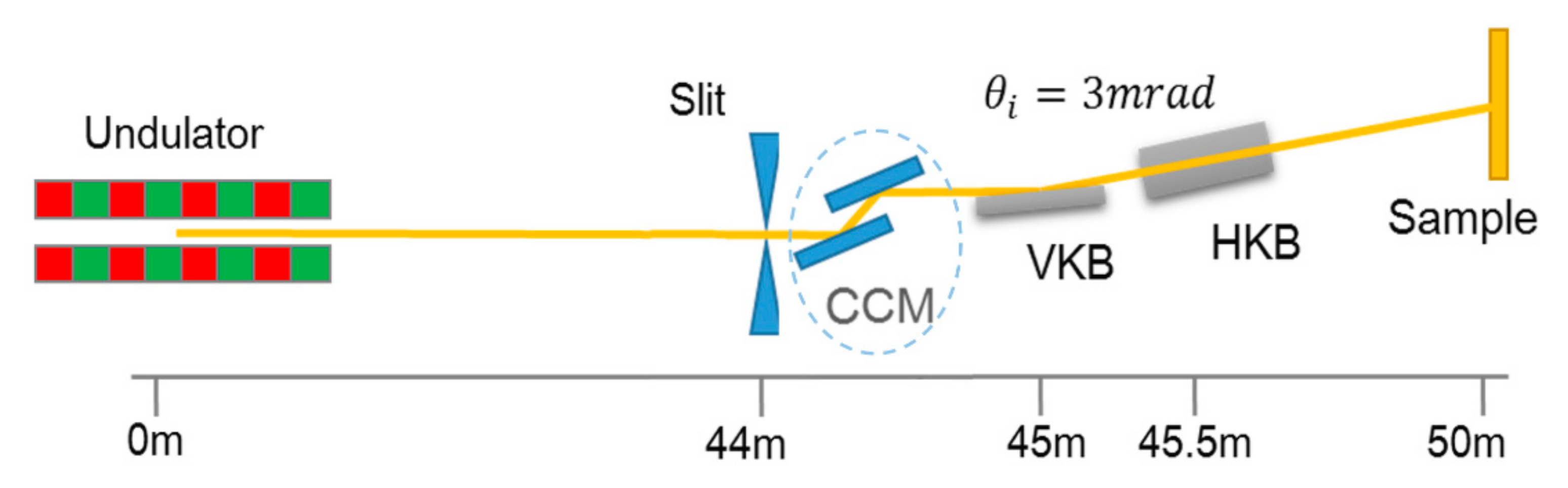 Sensors 20 06660 g005