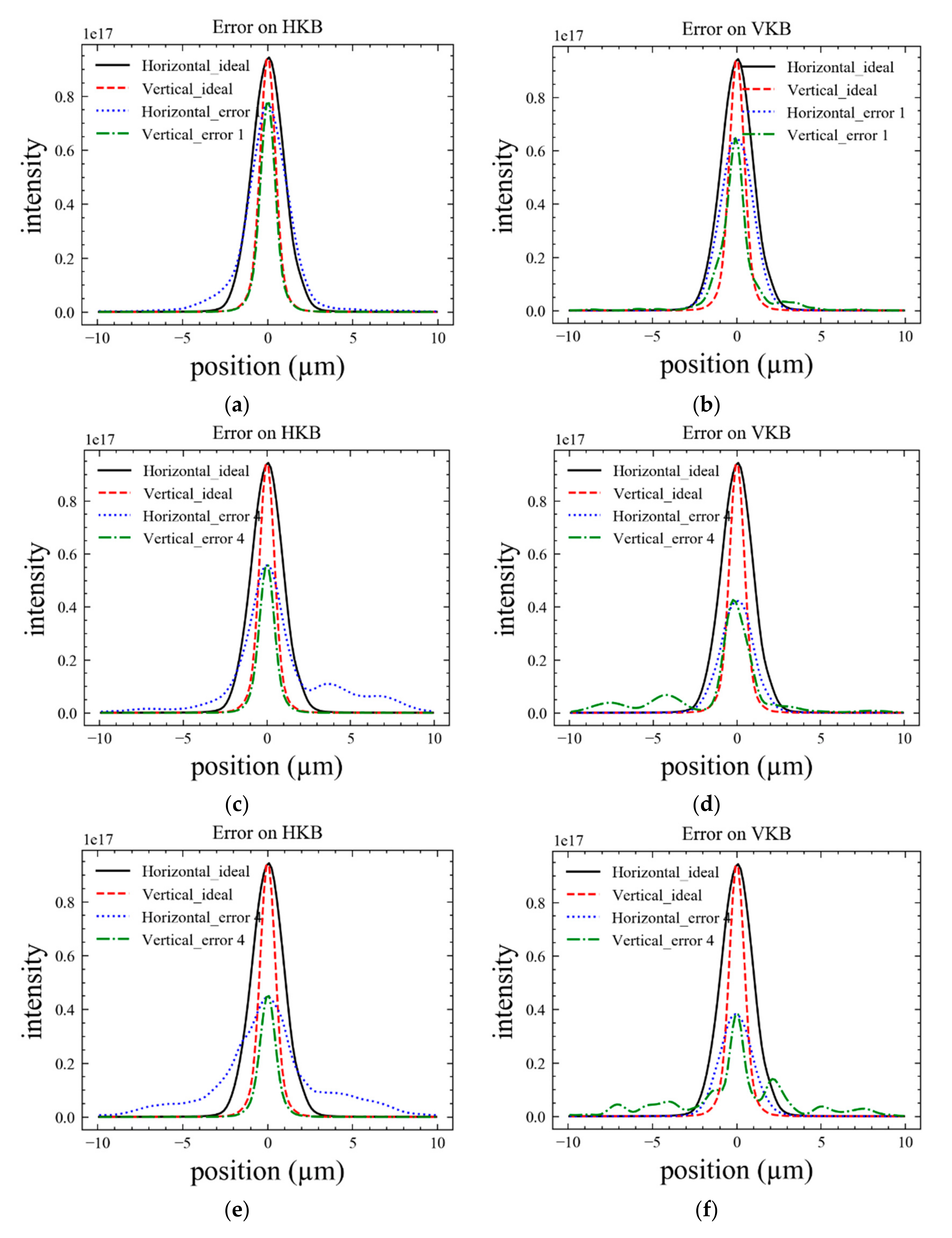 Sensors 20 06660 g006