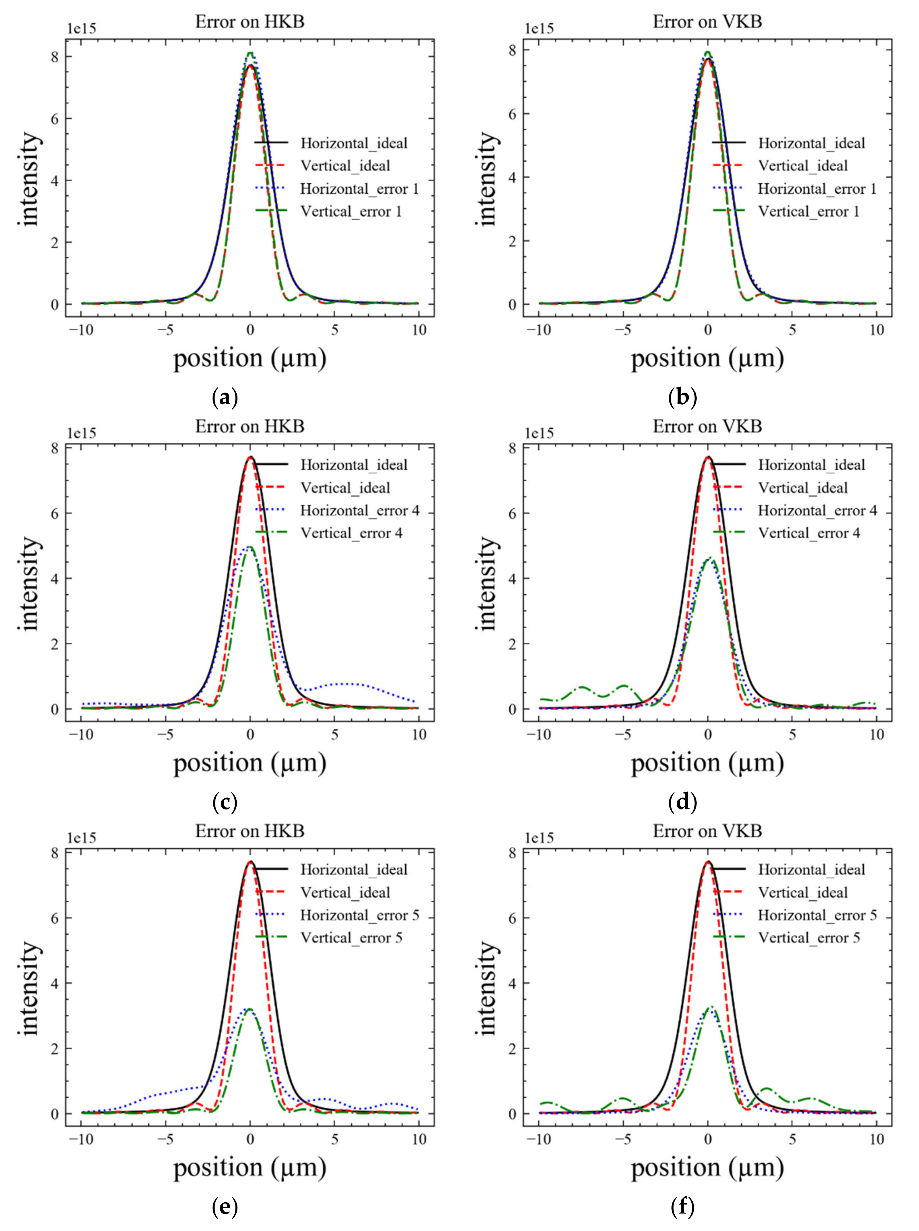 Sensors 20 06660 g007