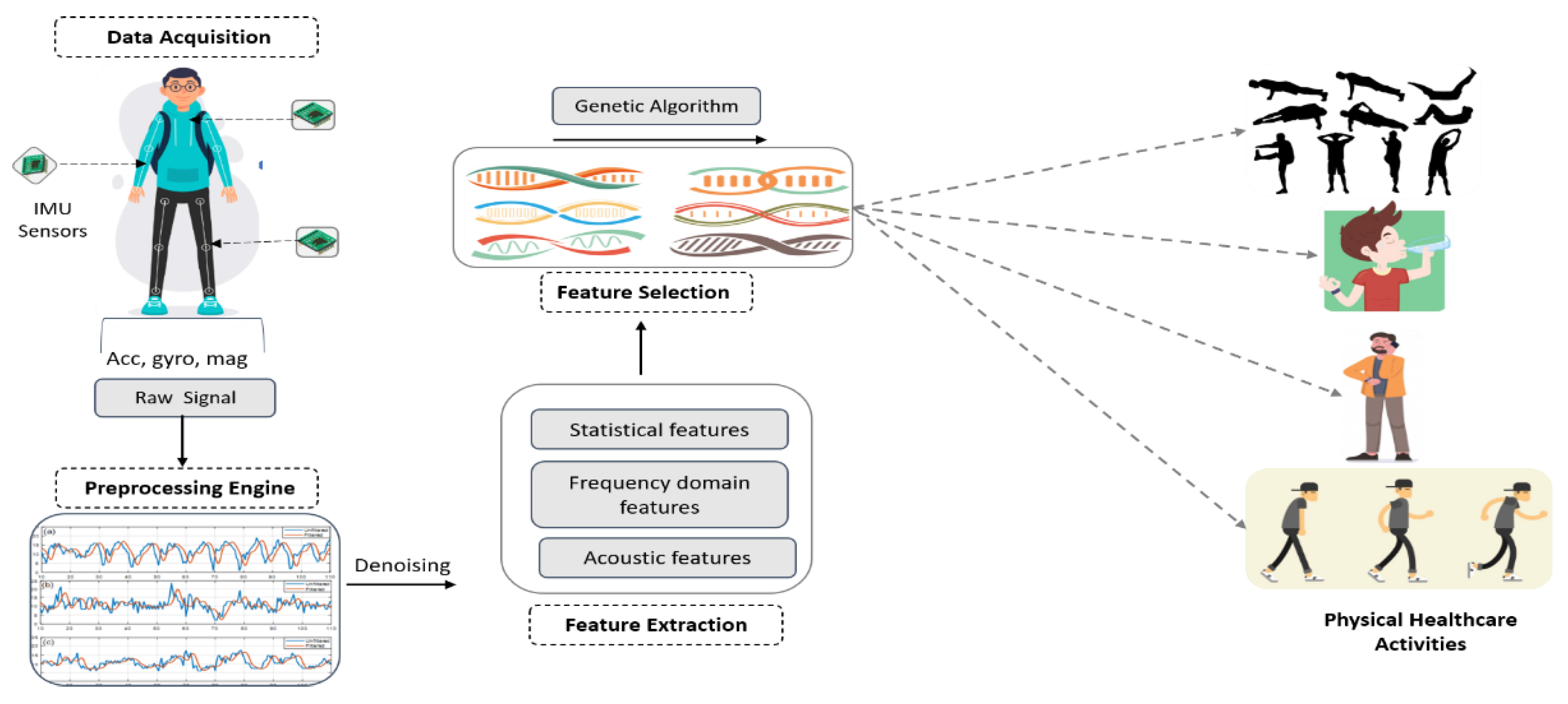 Sensors 20 06670 g001