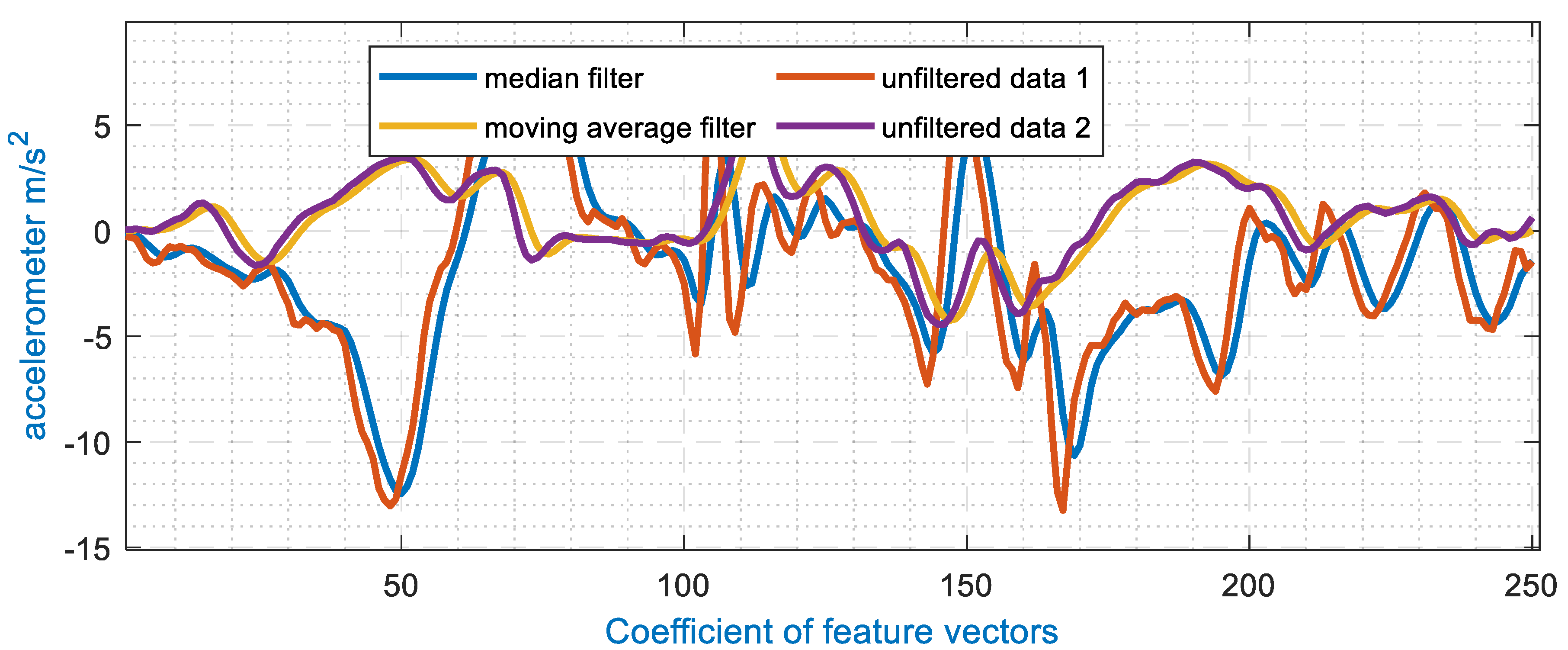 Sensors 20 06670 g002