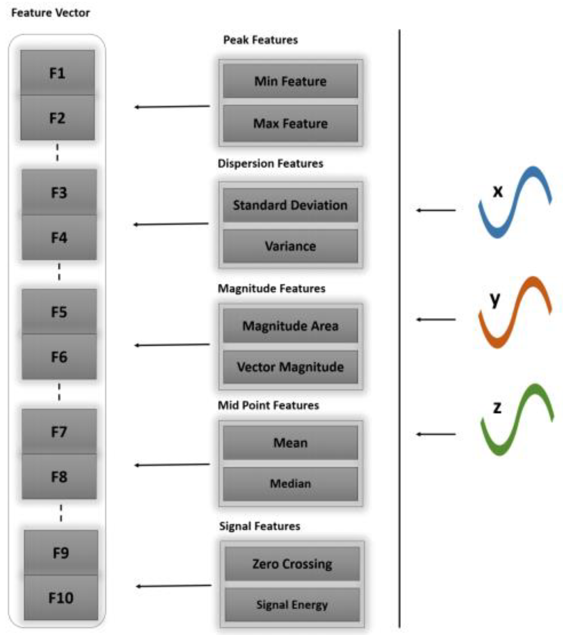 Sensors 20 06670 g003
