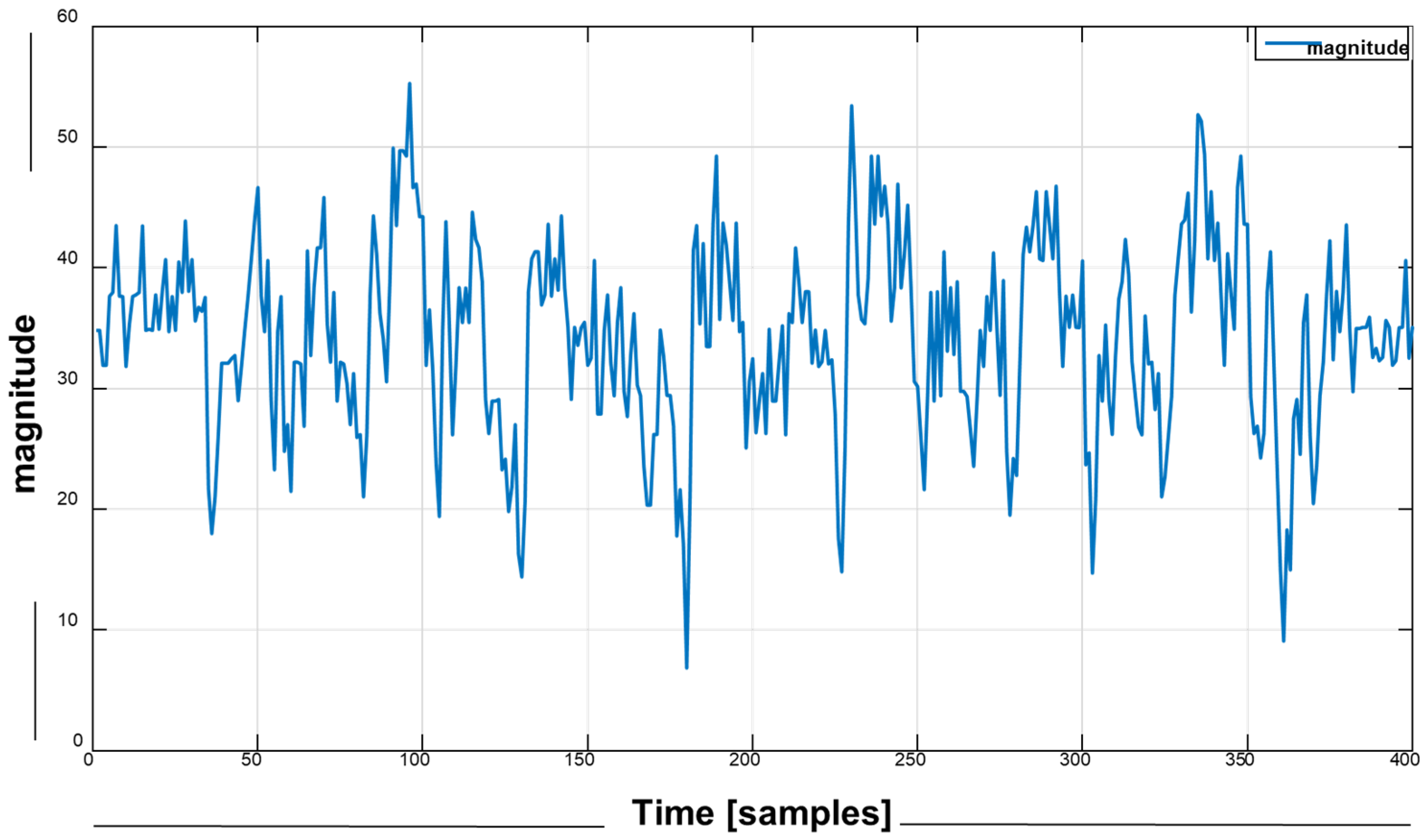 Sensors 20 06670 g005
