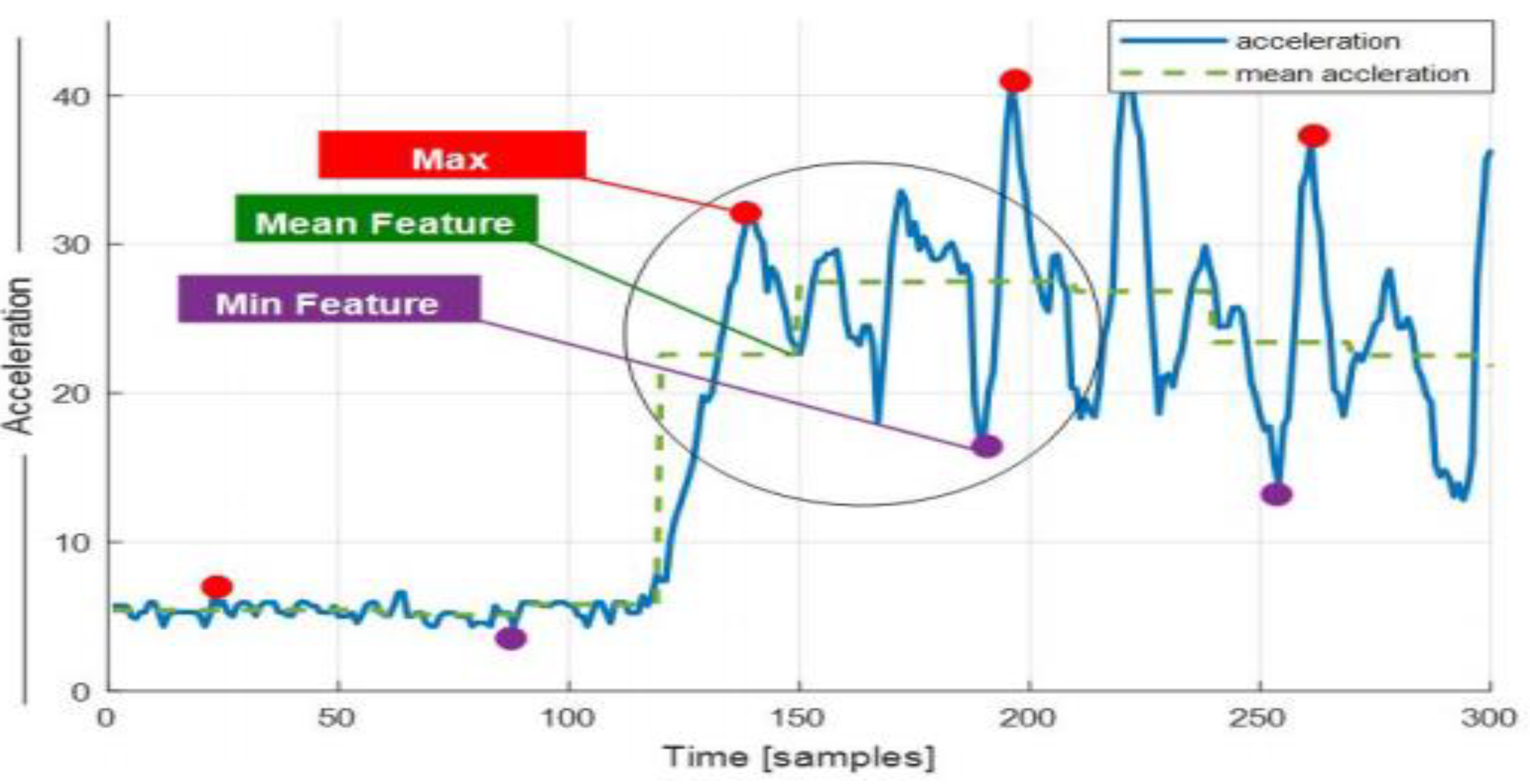 Sensors 20 06670 g006