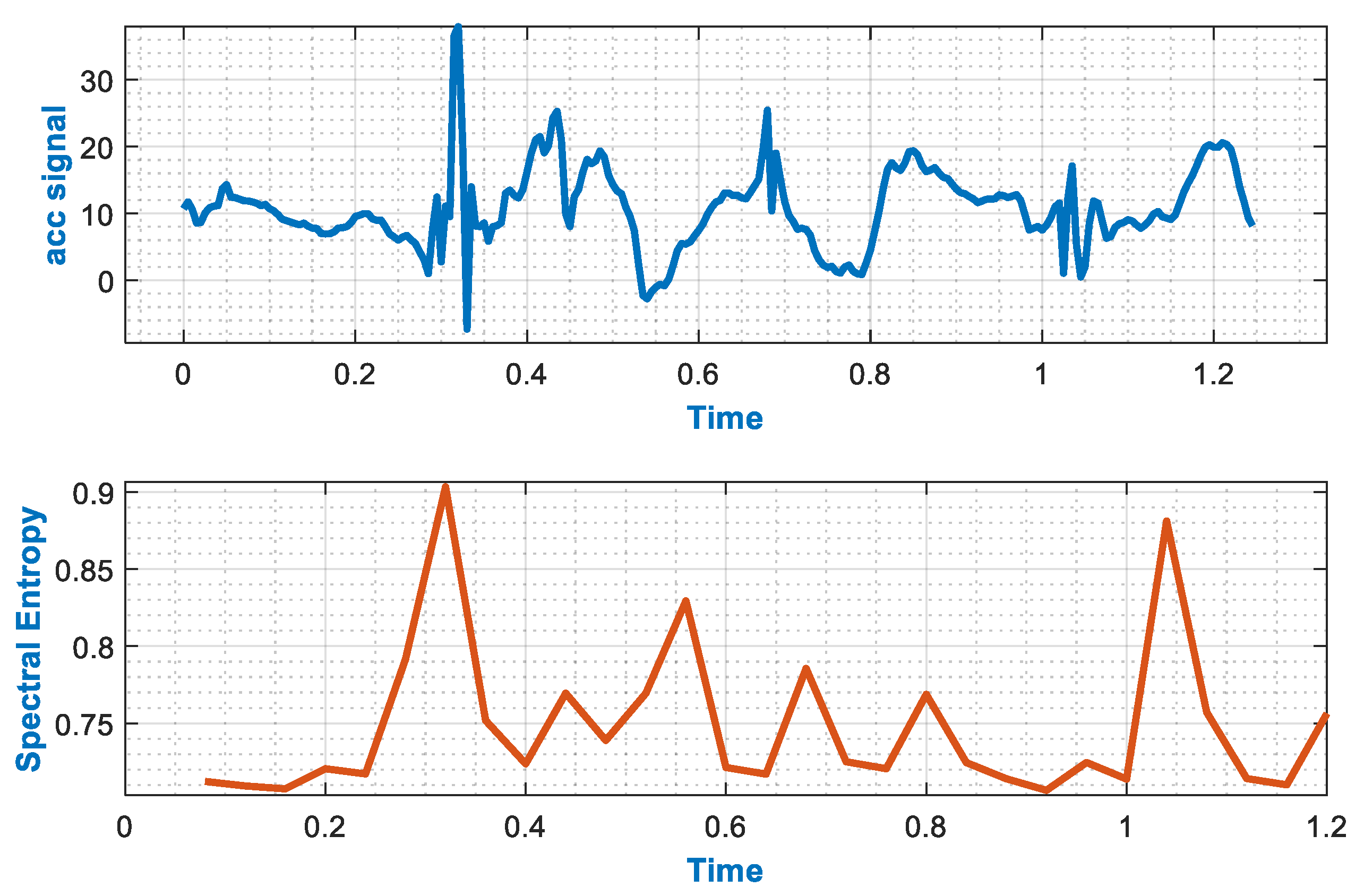 Sensors 20 06670 g007