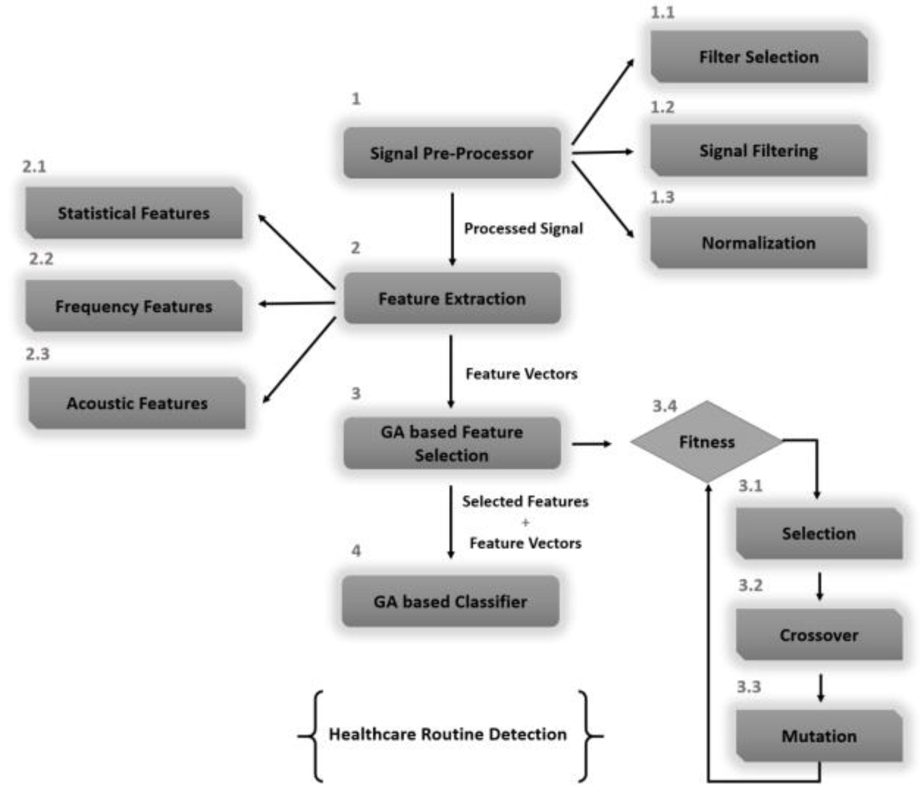 Sensors 20 06670 g009
