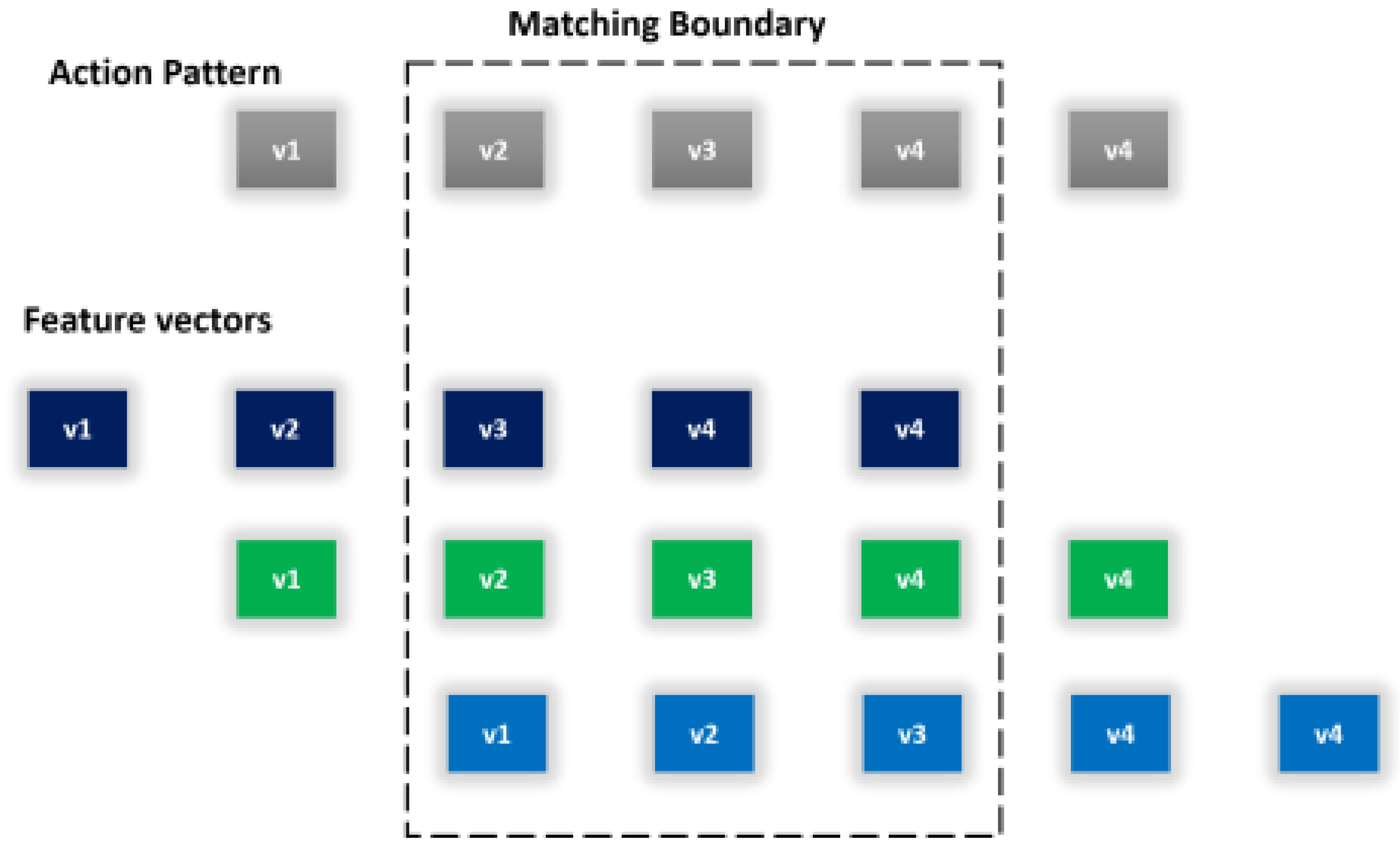 Sensors 20 06670 g010