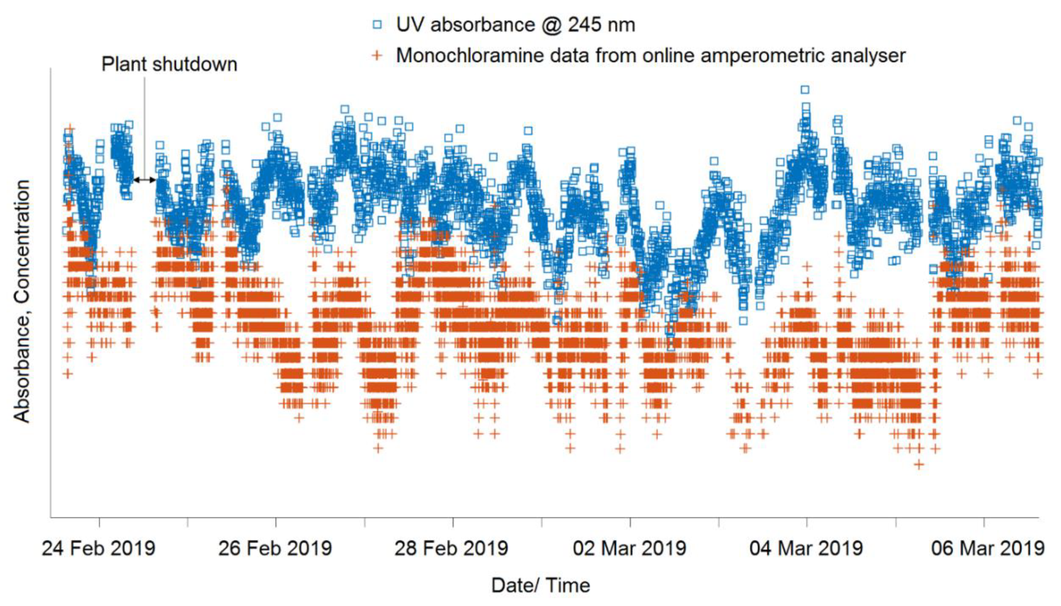 Sensors 20 06671 g005
