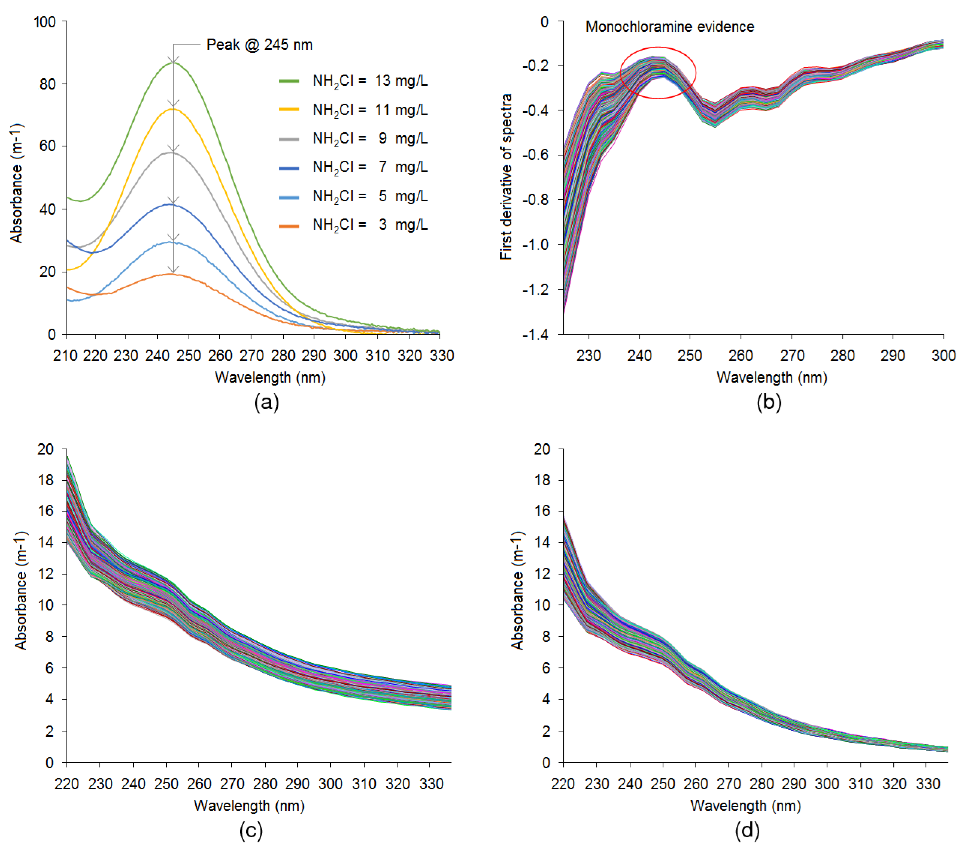 Sensors 20 06671 g008
