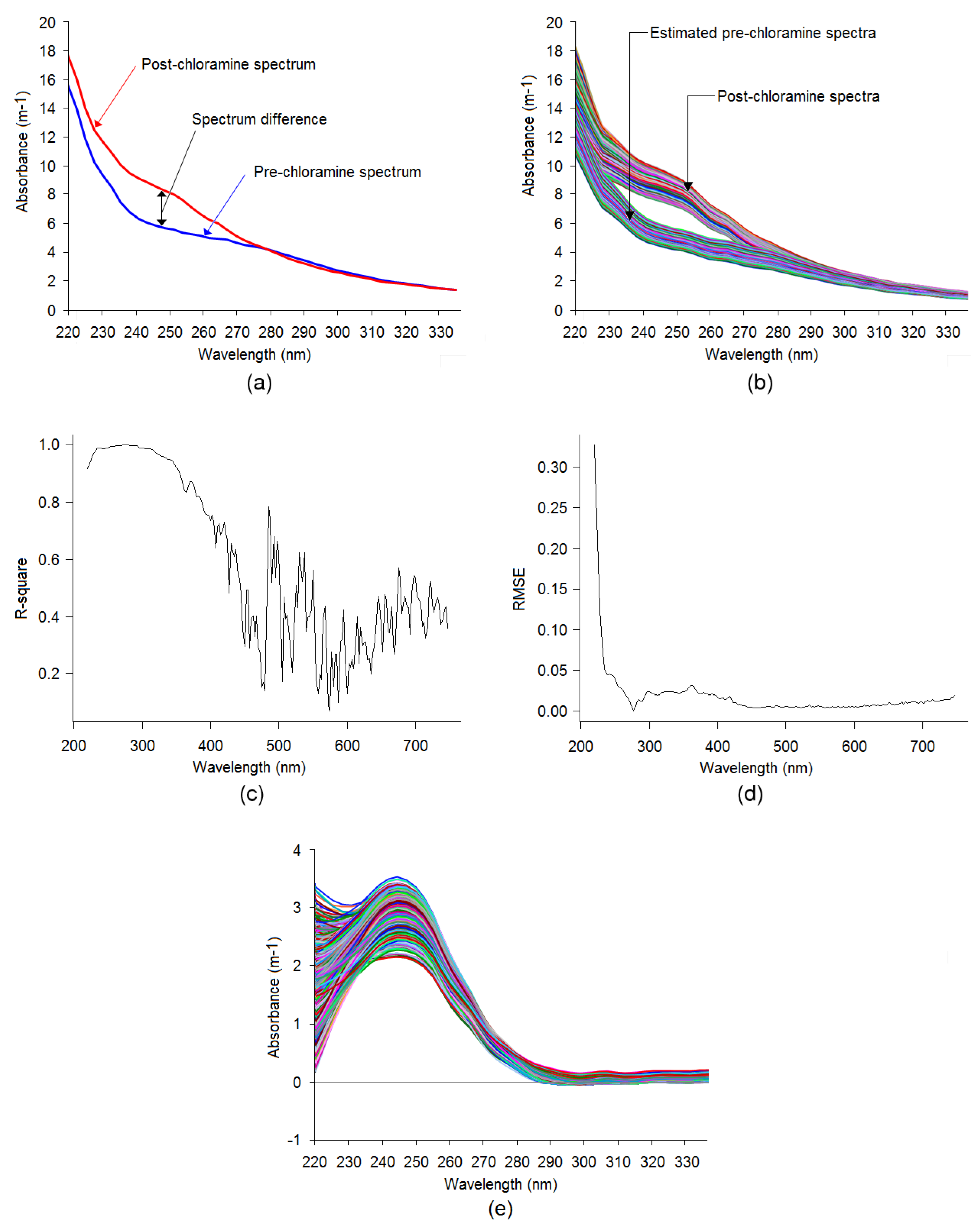 Sensors 20 06671 g009