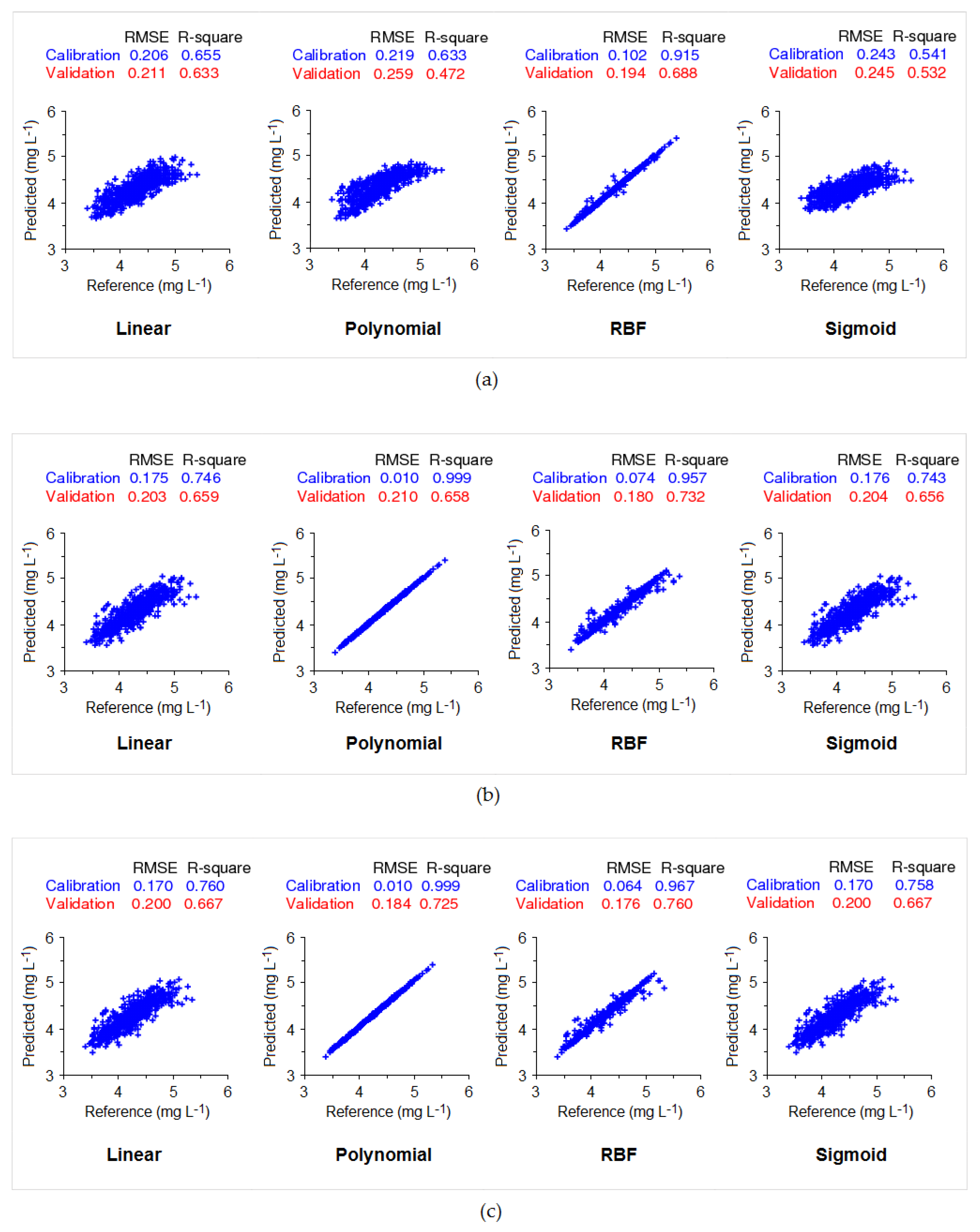 Sensors 20 06671 g010