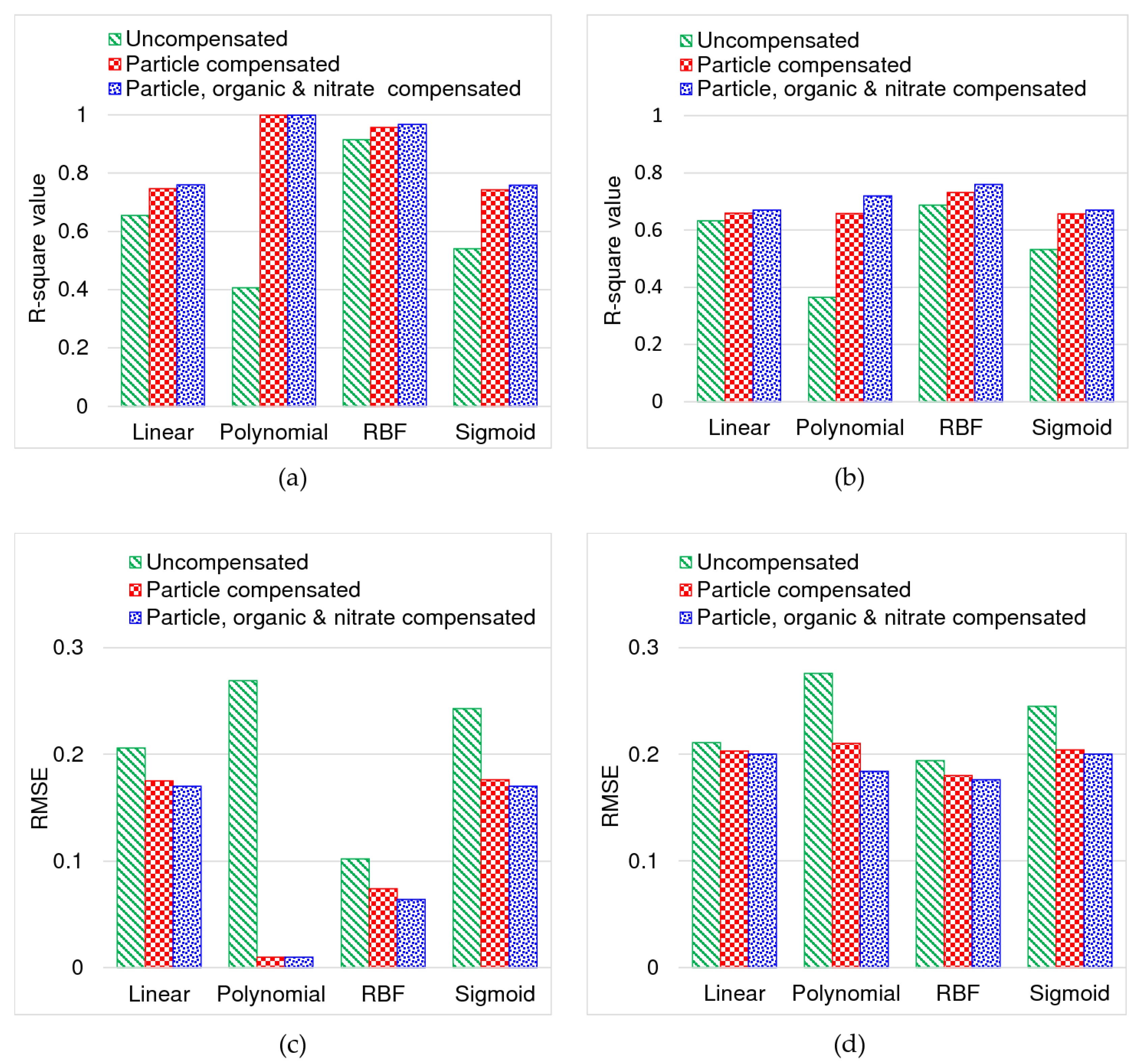 Sensors 20 06671 g011
