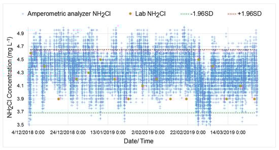 Sensors 20 06671 g0a1