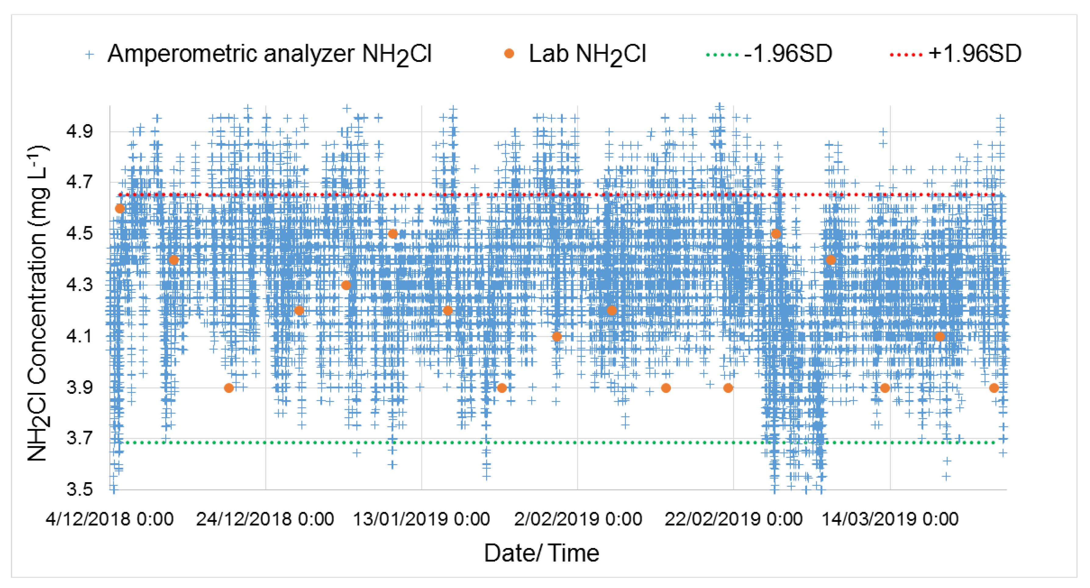 Sensors 20 06671 g0a1
