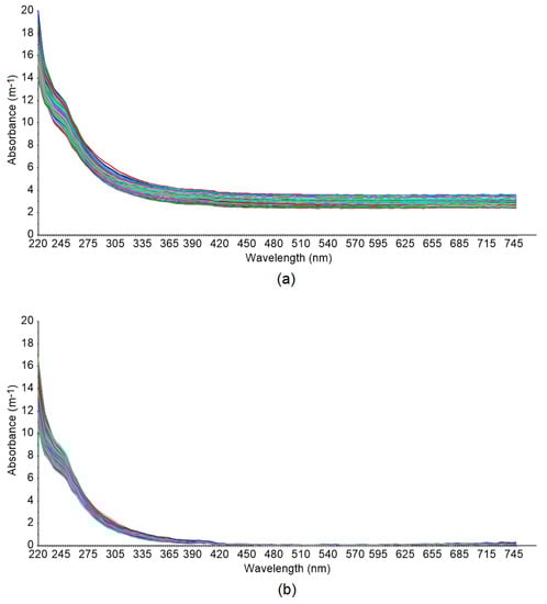 Sensors 20 06671 g0a2