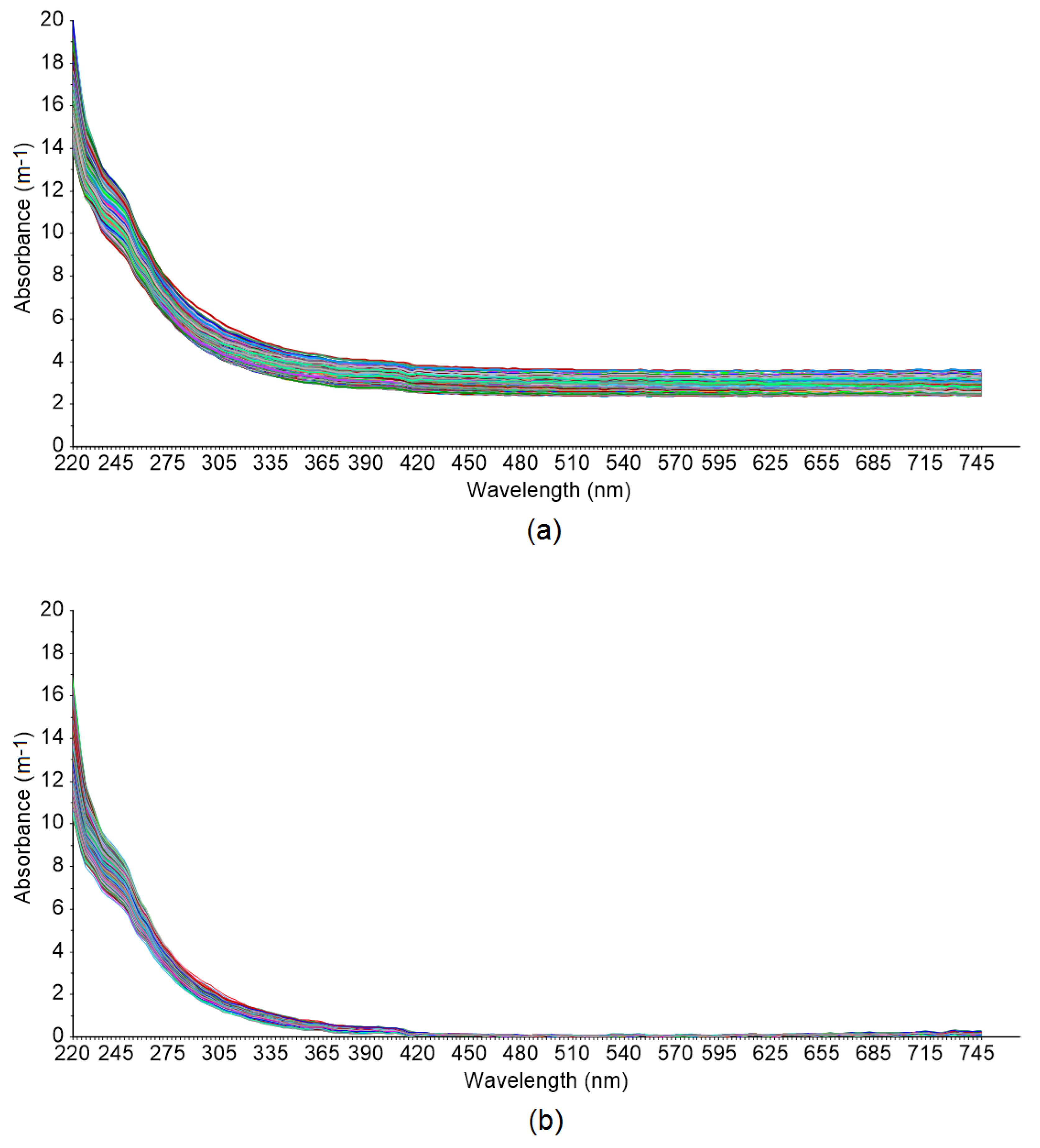 Sensors 20 06671 g0a2