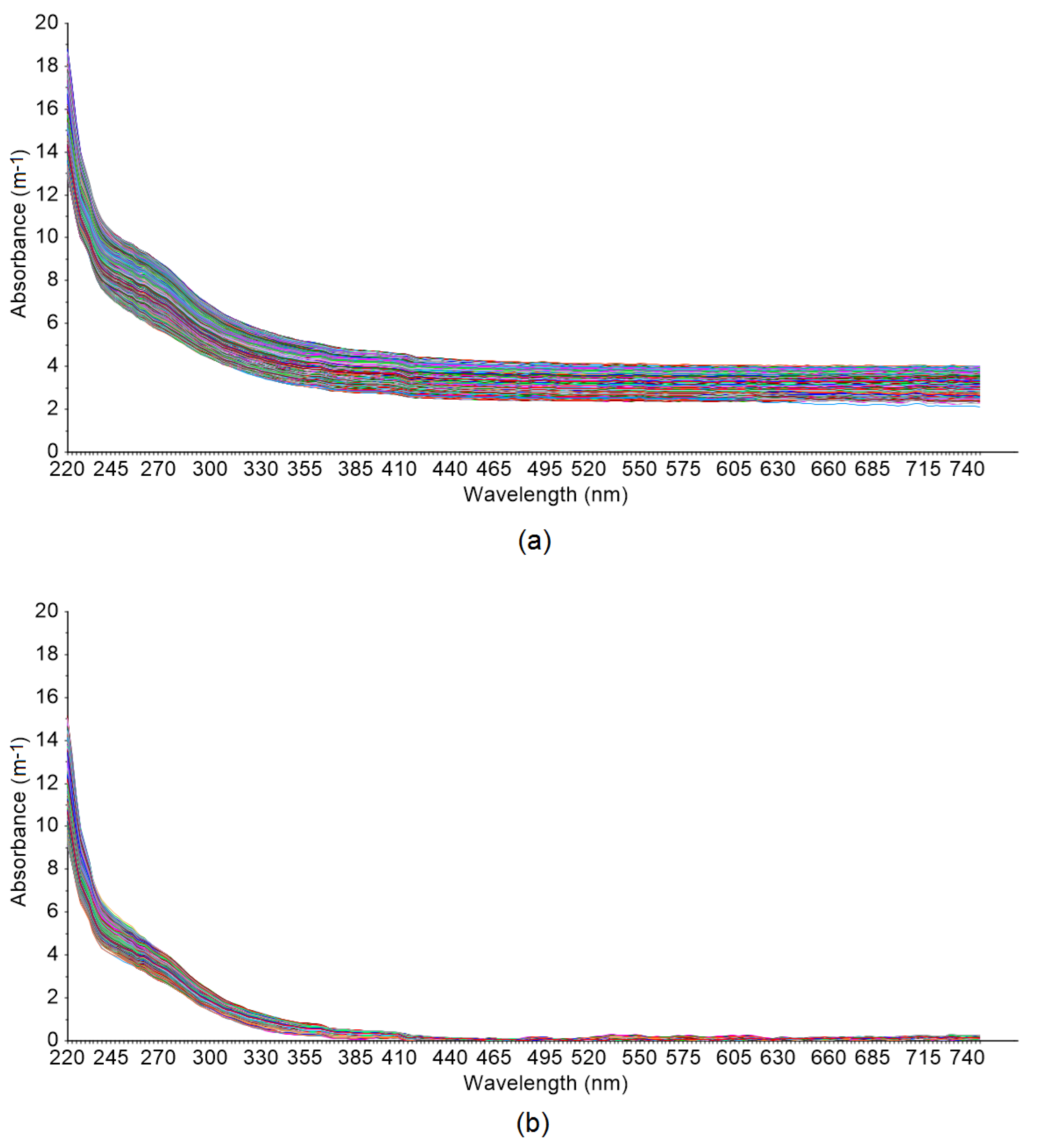 Sensors 20 06671 g0a3