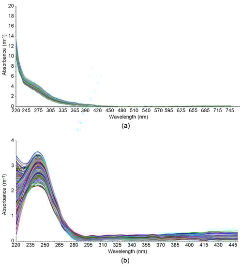 Sensors 20 06671 g0a4