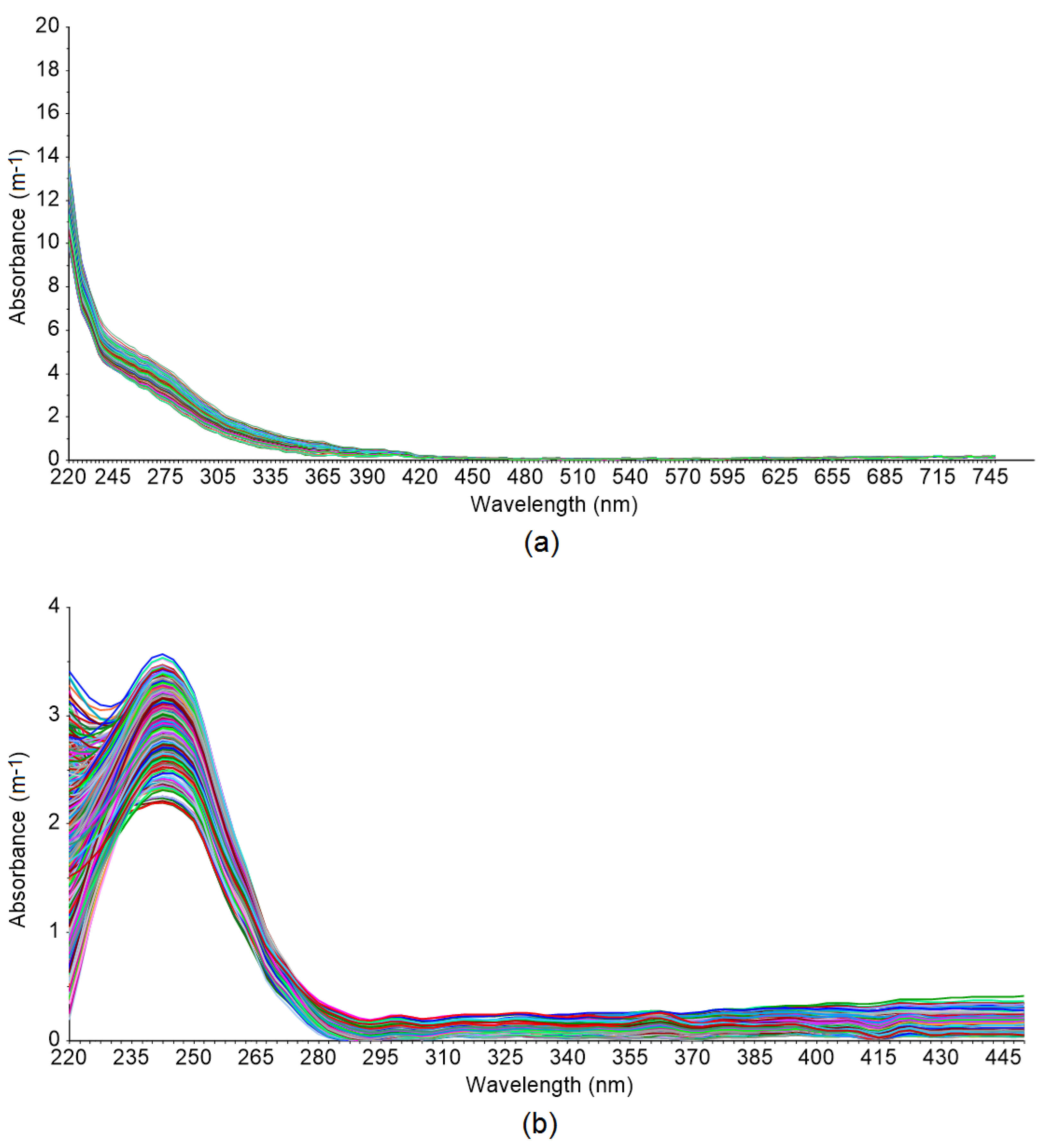 Sensors 20 06671 g0a4