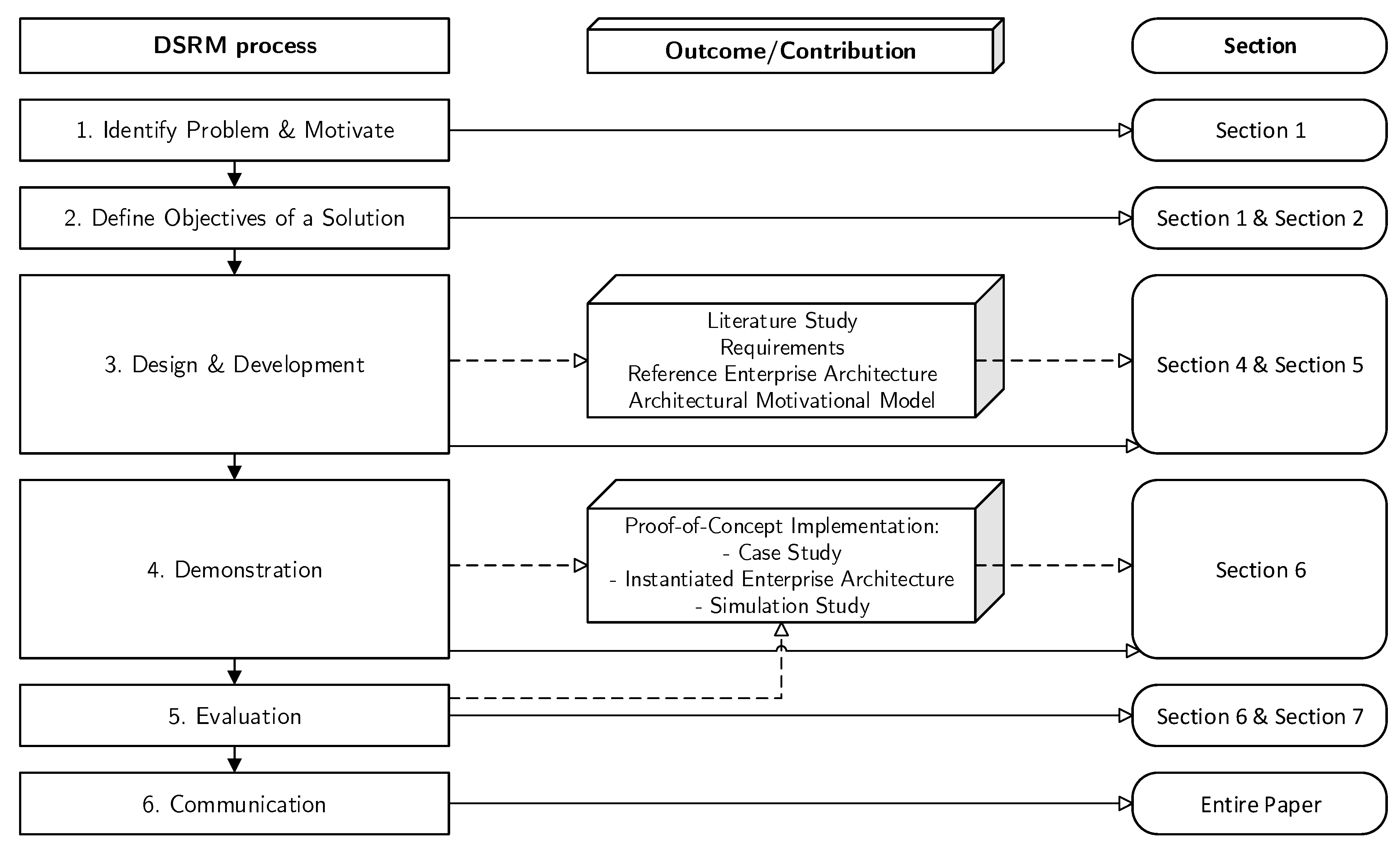 Sensors 20 06672 g001