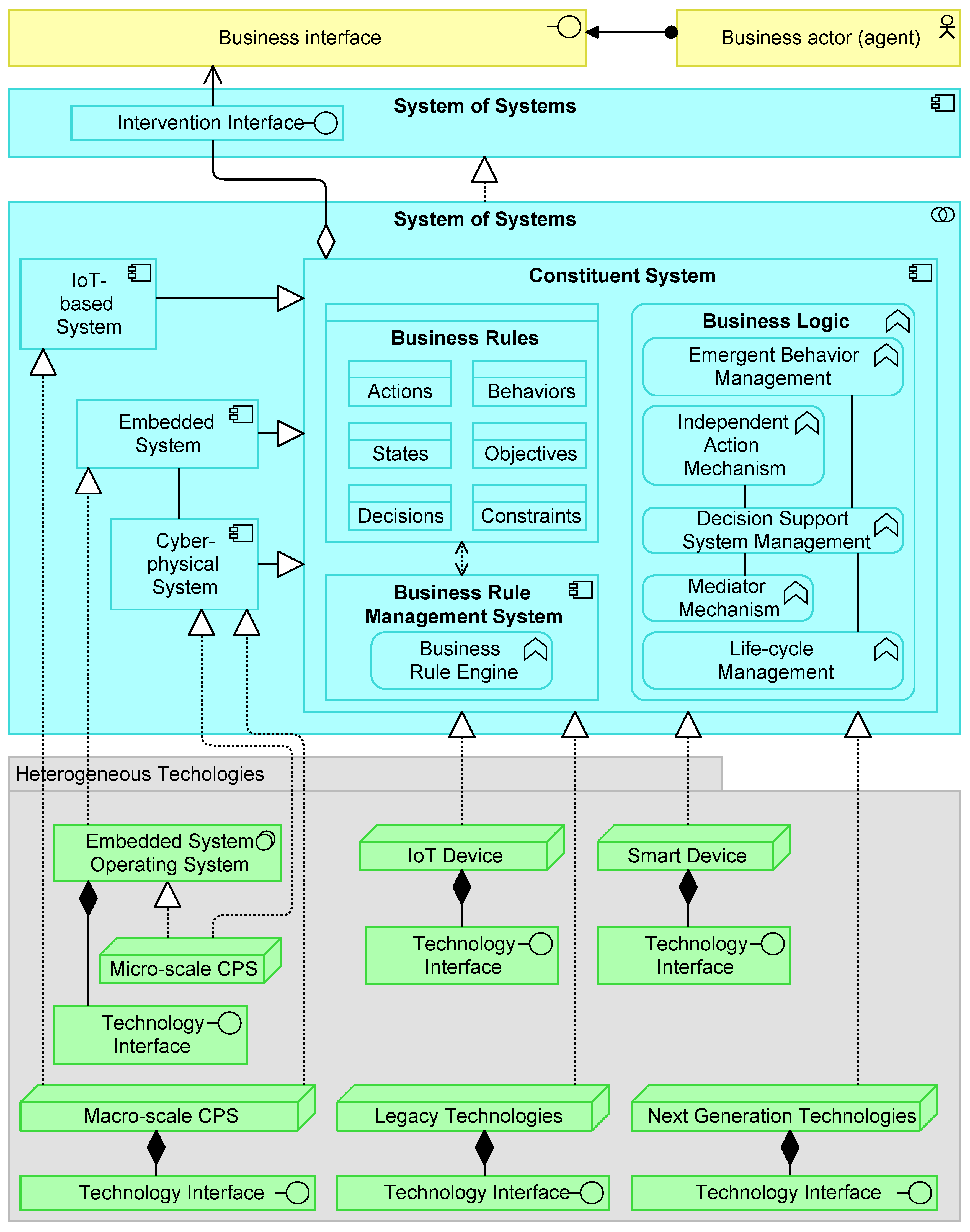 Sensors 20 06672 g003
