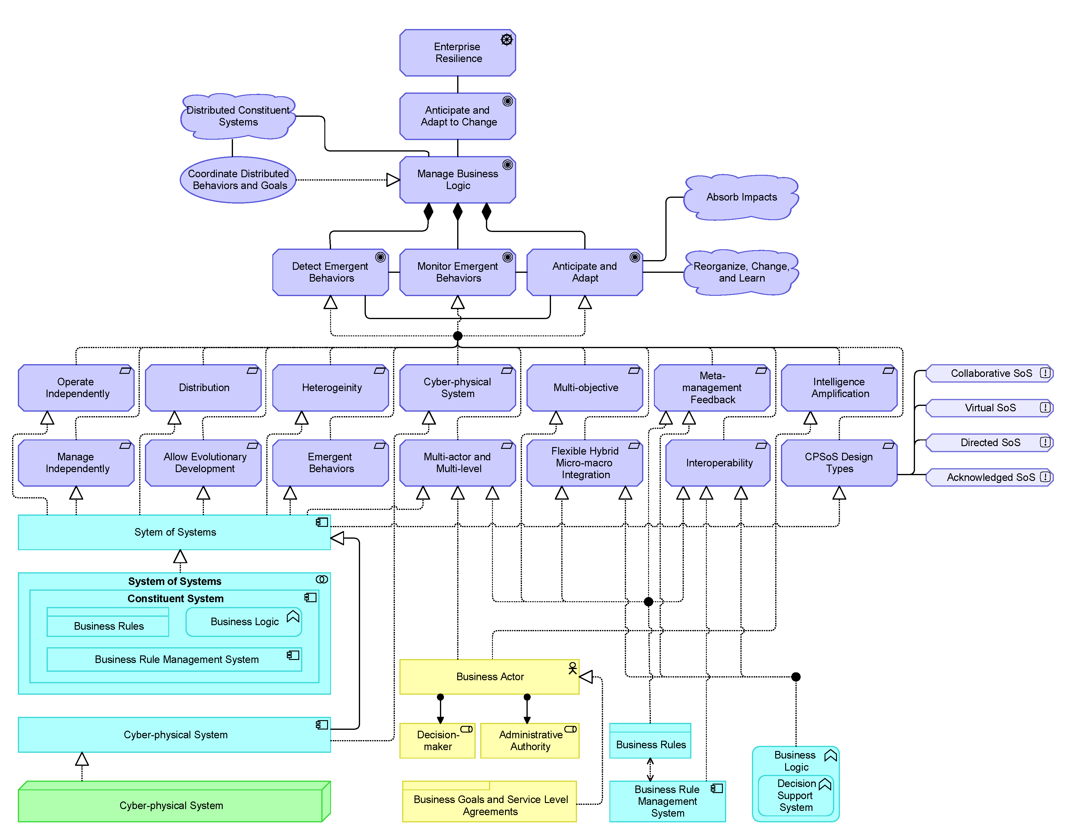 Sensors 20 06672 g005